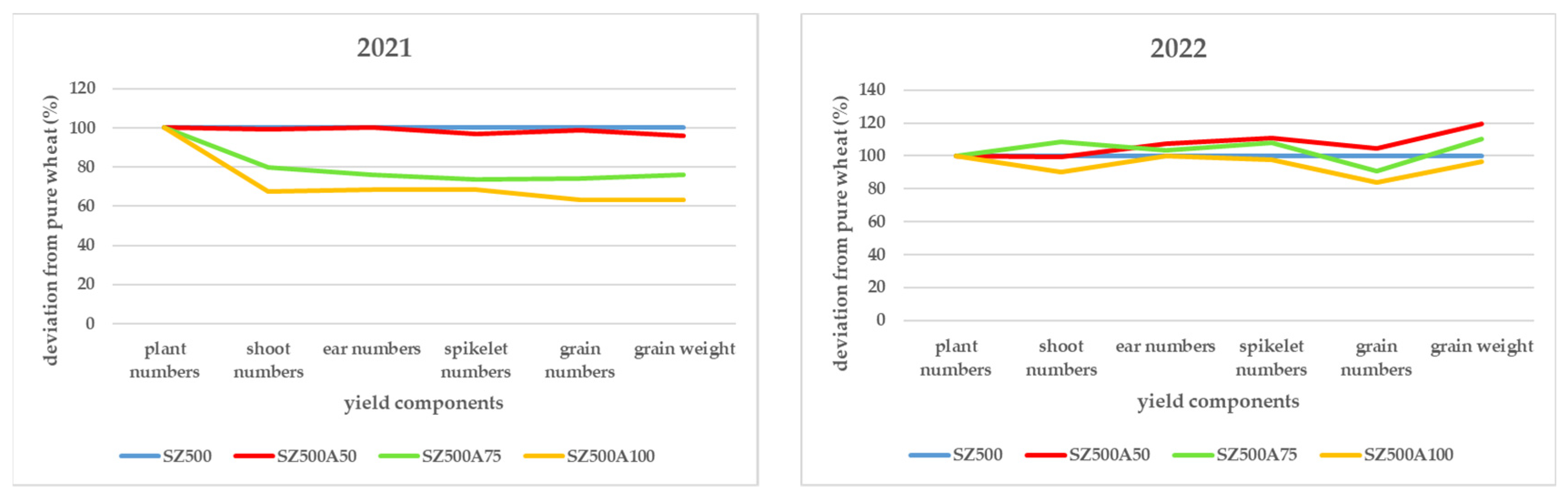 Agronomy 13 01323 g005 Agronomy 13 01323 g005