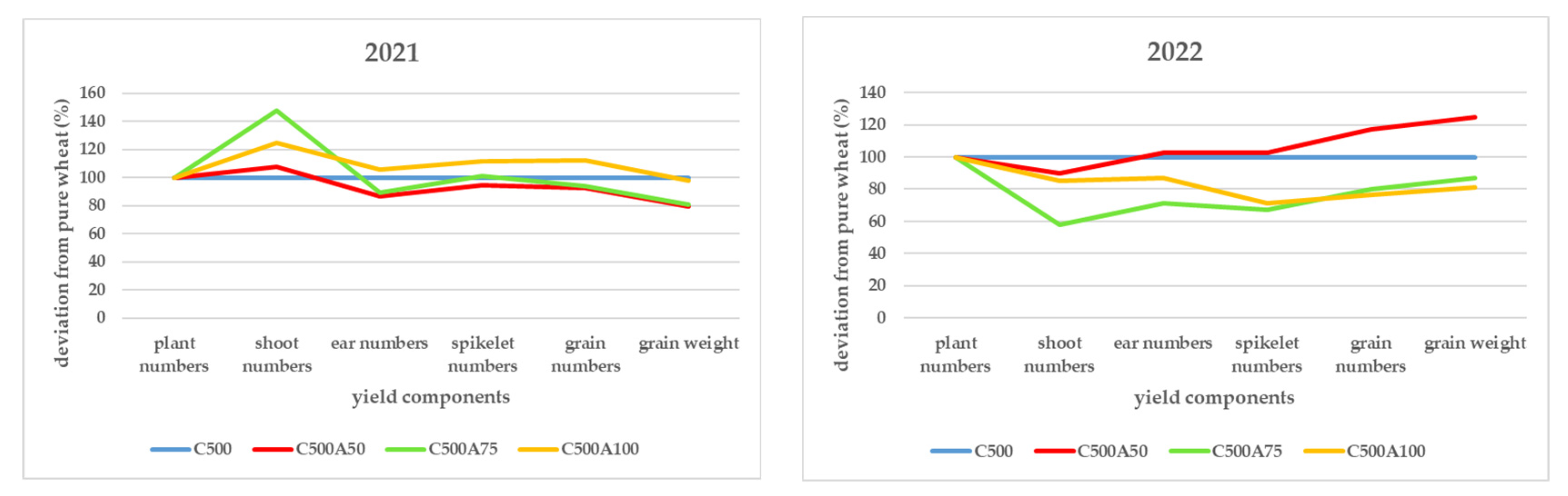 Agronomy 13 01323 g008 Agronomy 13 01323 g008