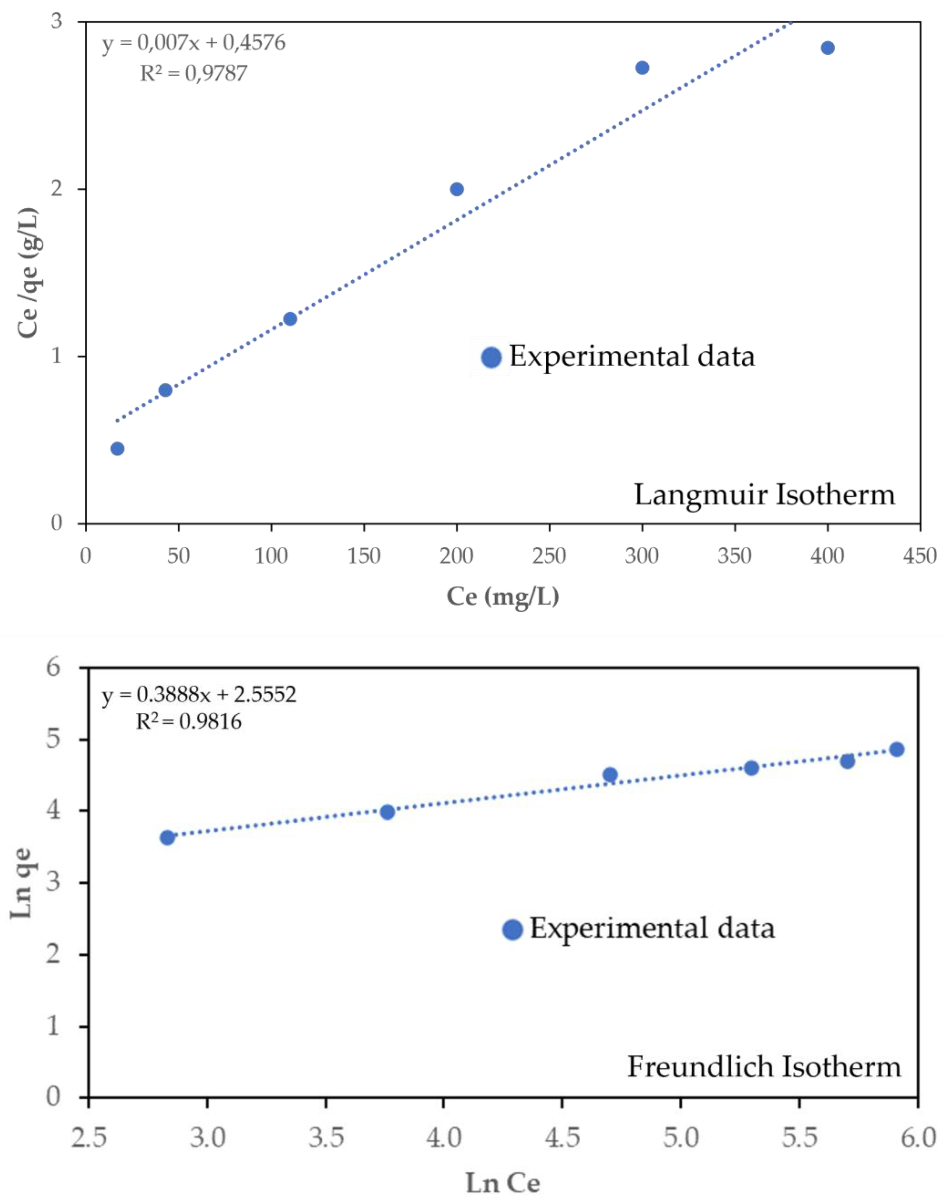 Agronomy 13 01325 g005