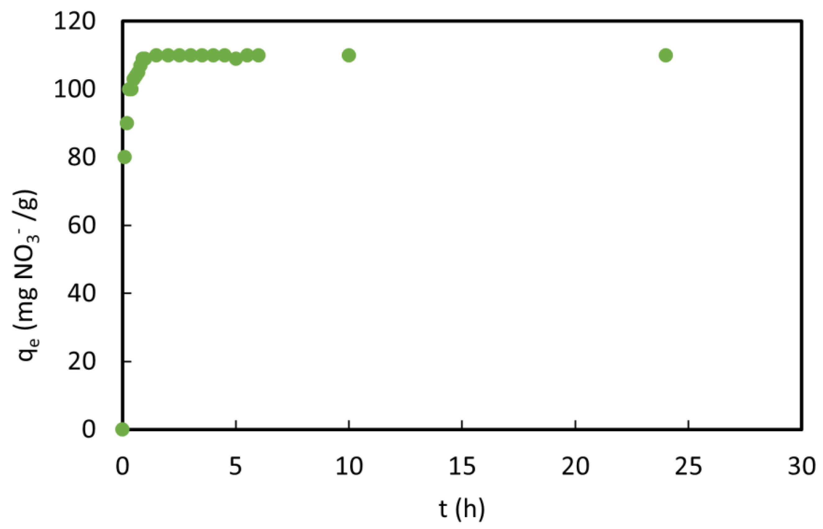 Agronomy 13 01325 g006