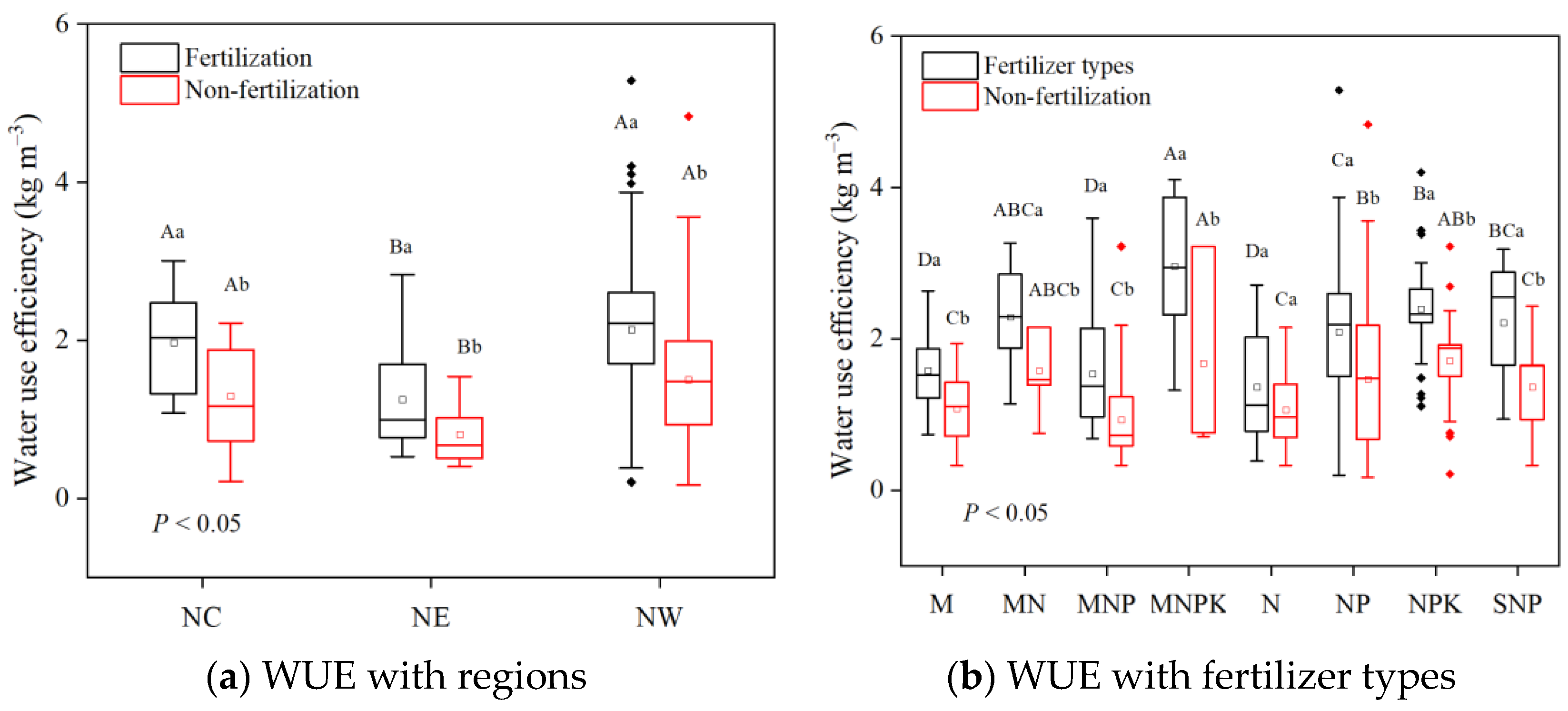 Agronomy 13 01331 g003 Agronomy 13 01331 g003