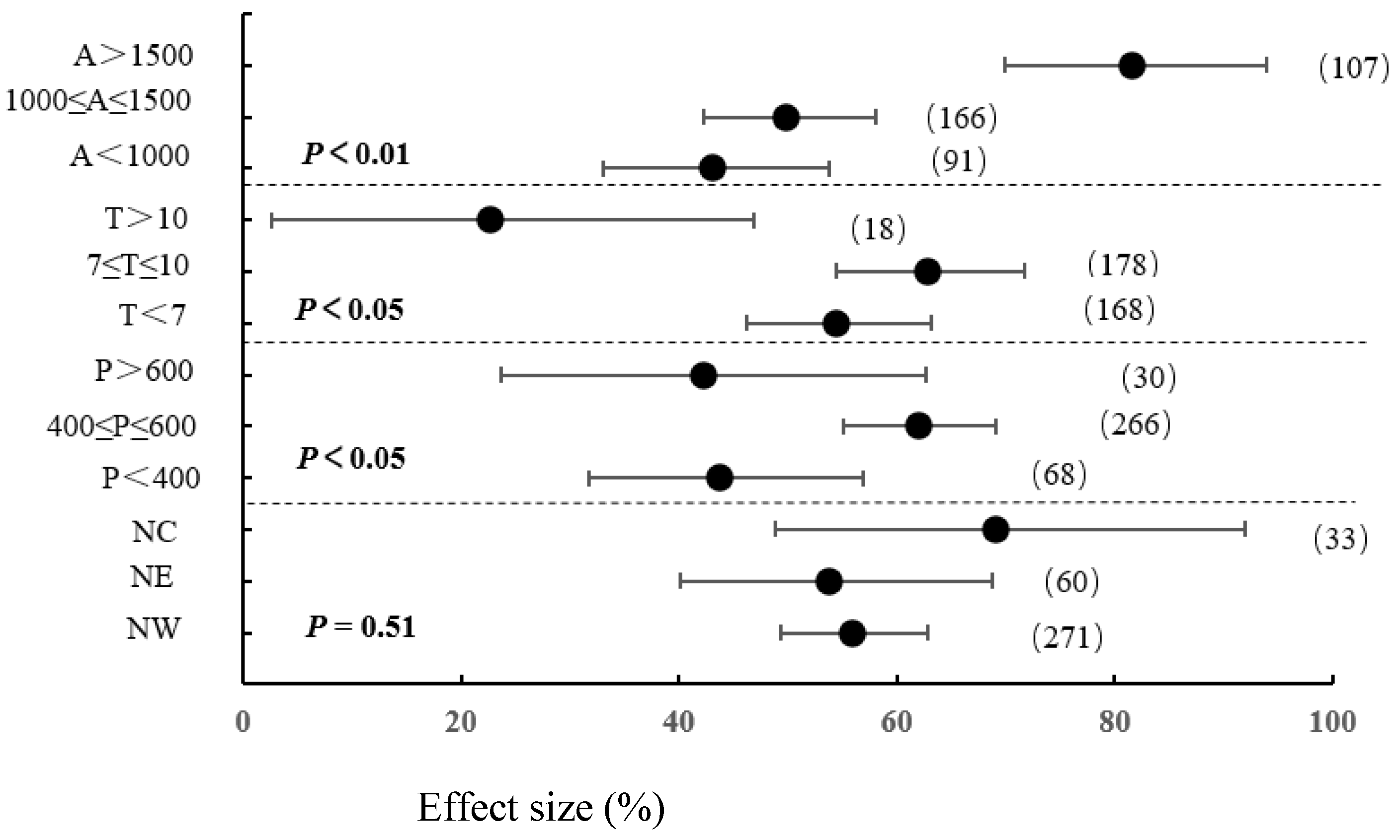 Agronomy 13 01331 g005 Agronomy 13 01331 g005
