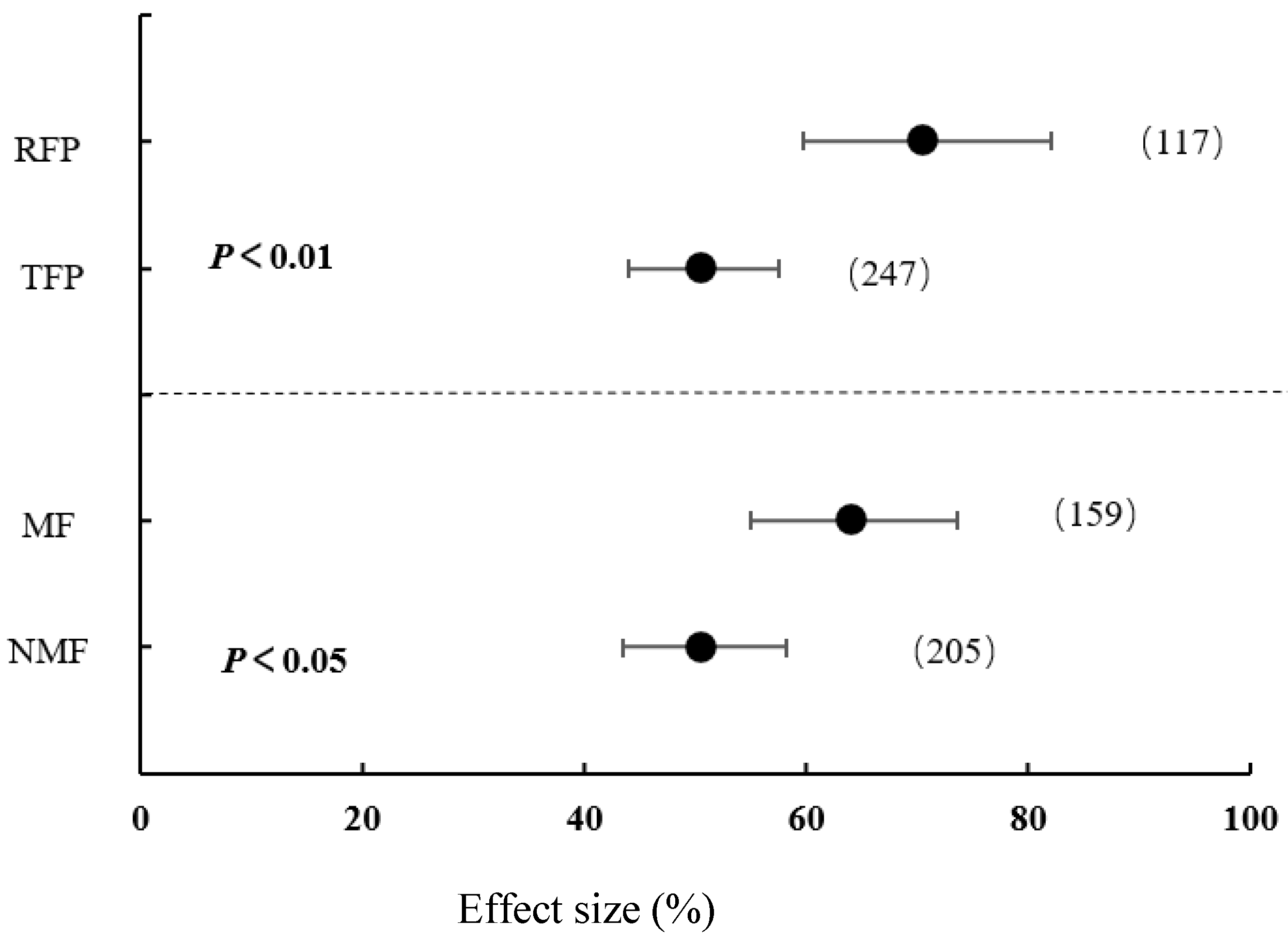 Agronomy 13 01331 g008 Agronomy 13 01331 g008