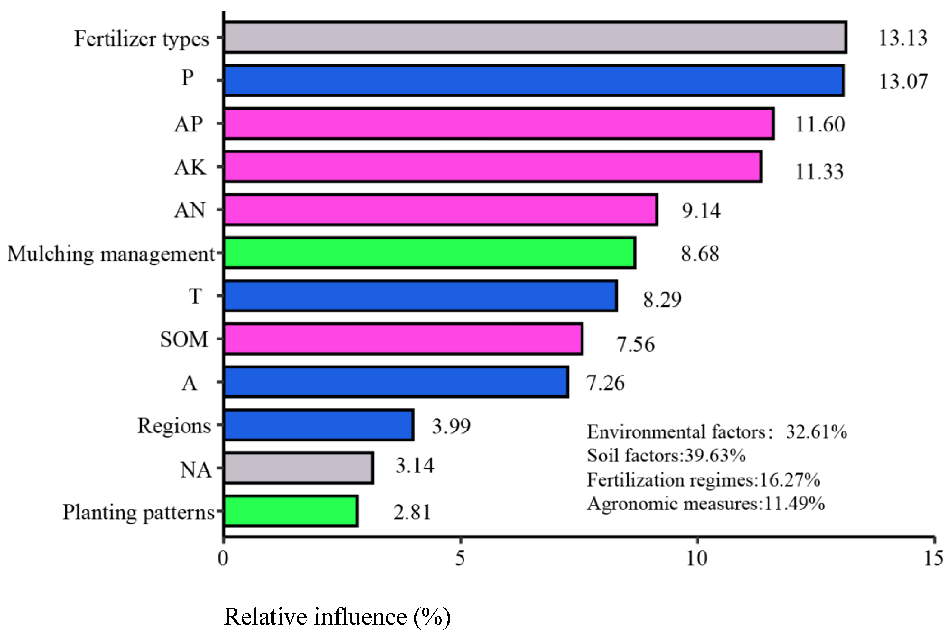 Agronomy 13 01331 g009 Agronomy 13 01331 g009