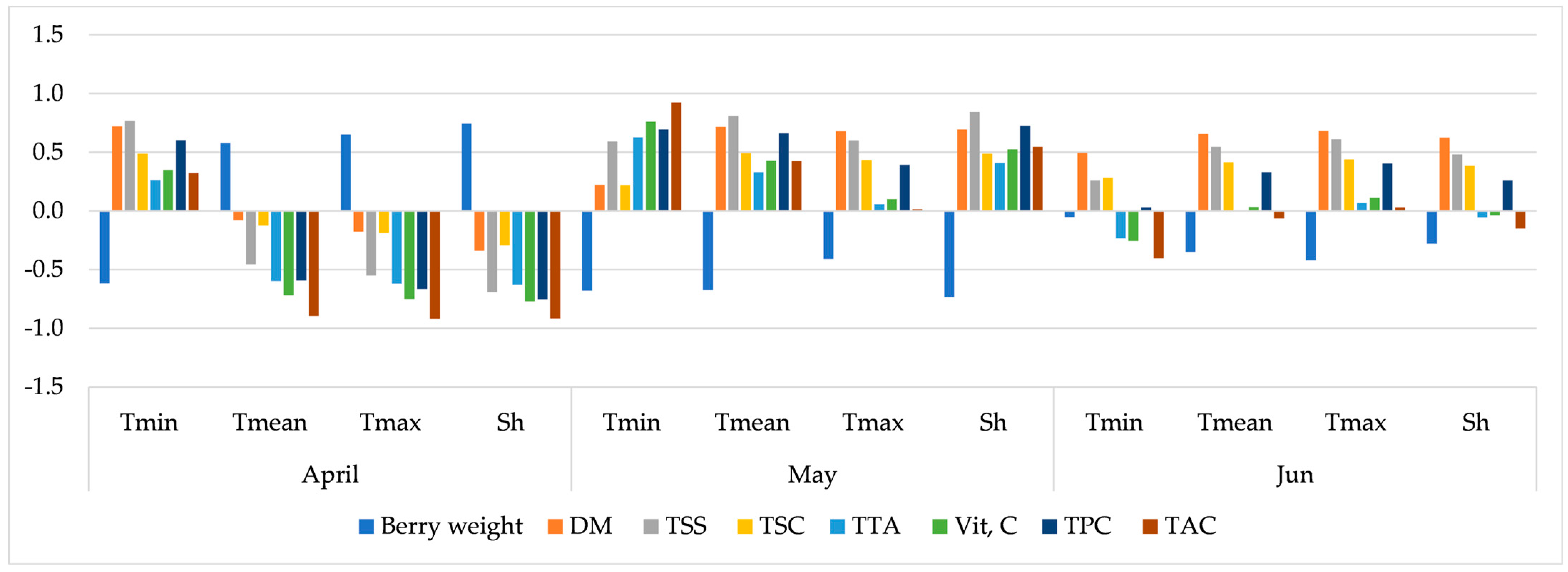 Agronomy 13 01363 g002