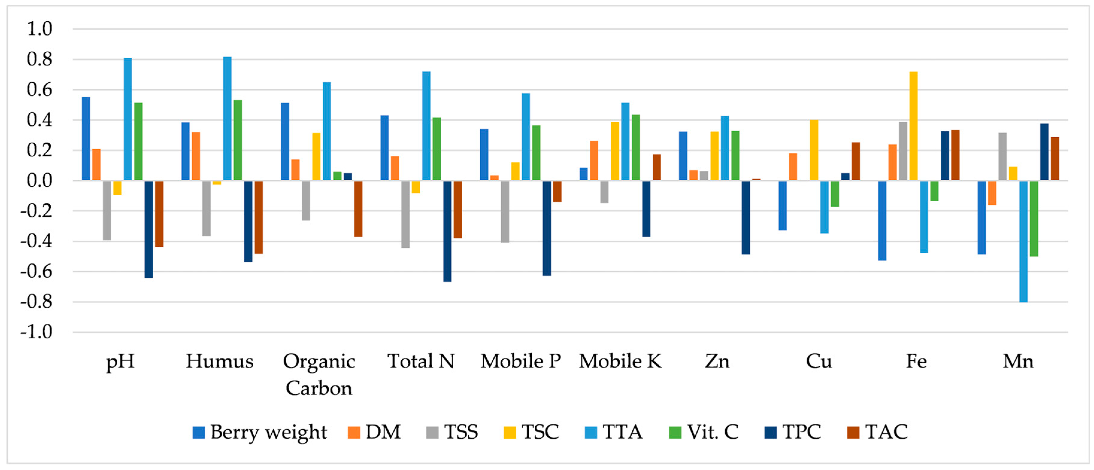 Agronomy 13 01363 g003