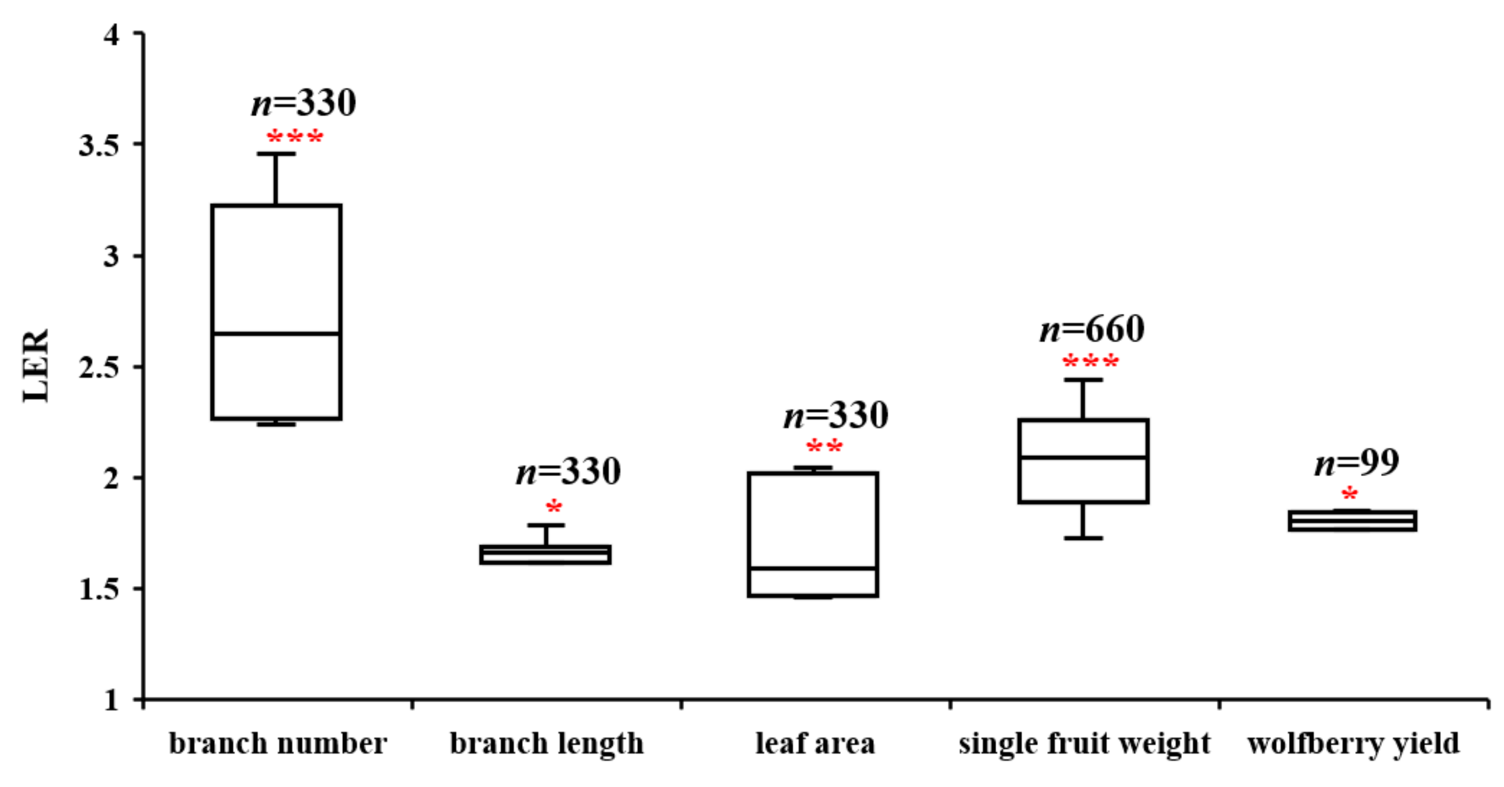 Agronomy 13 01365 g004