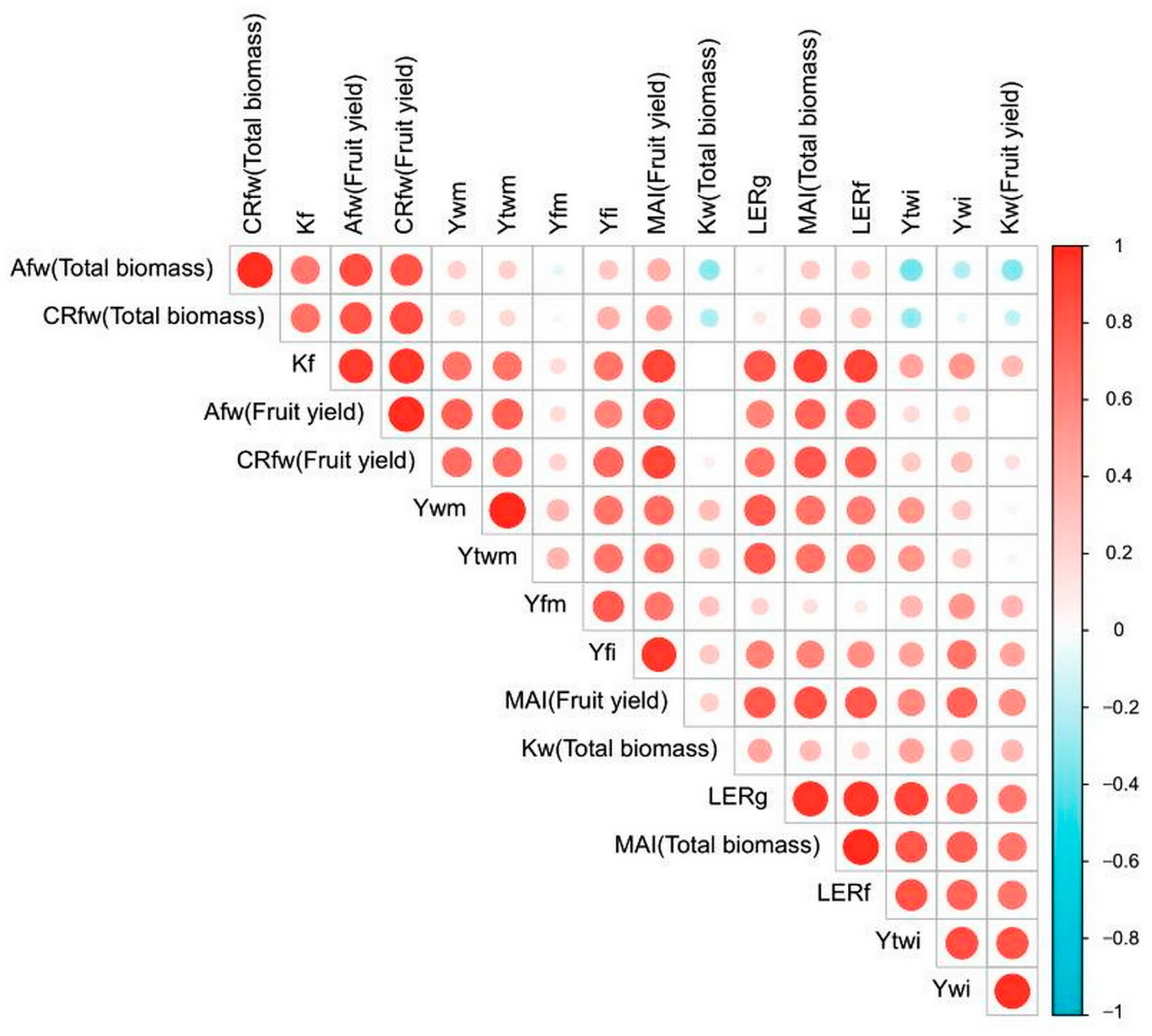 Agronomy 13 01365 g005