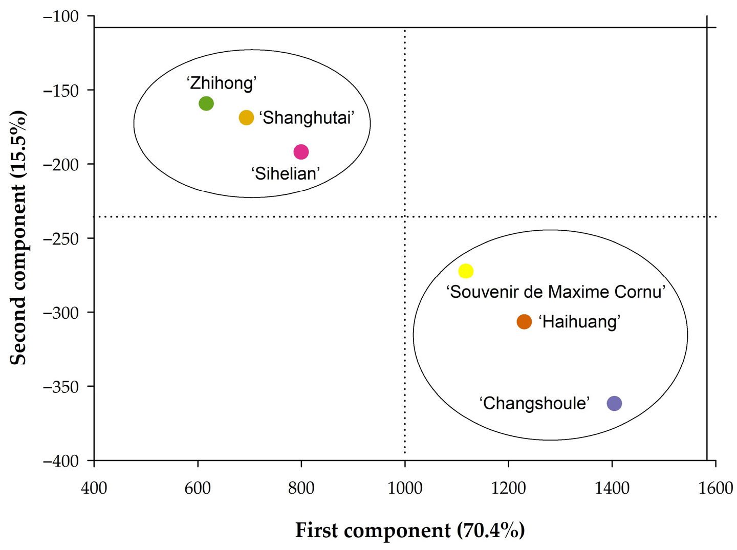 Agronomy 13 01372 g008