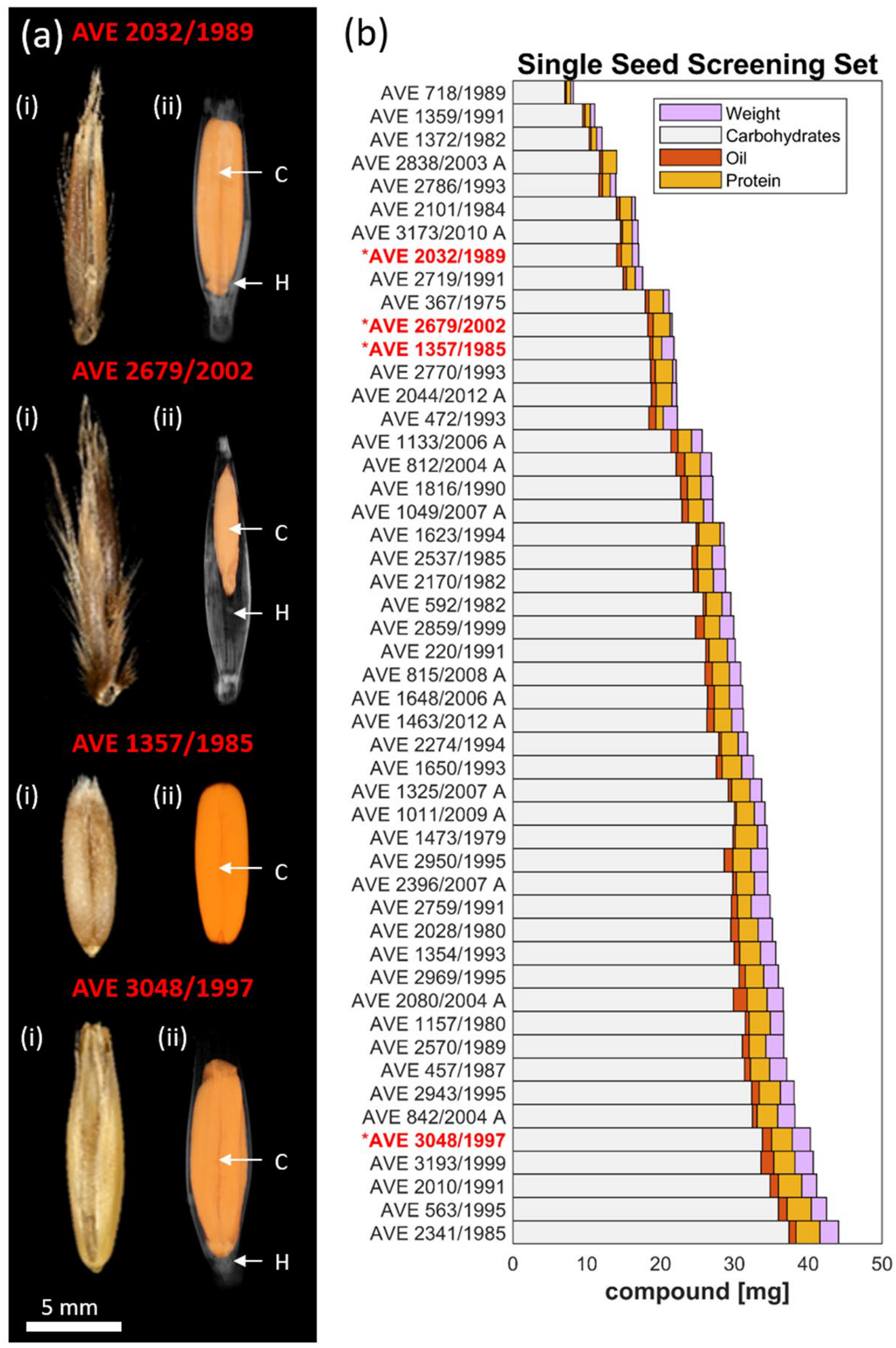 Agronomy 13 01393 g006 Agronomy 13 01393 g006