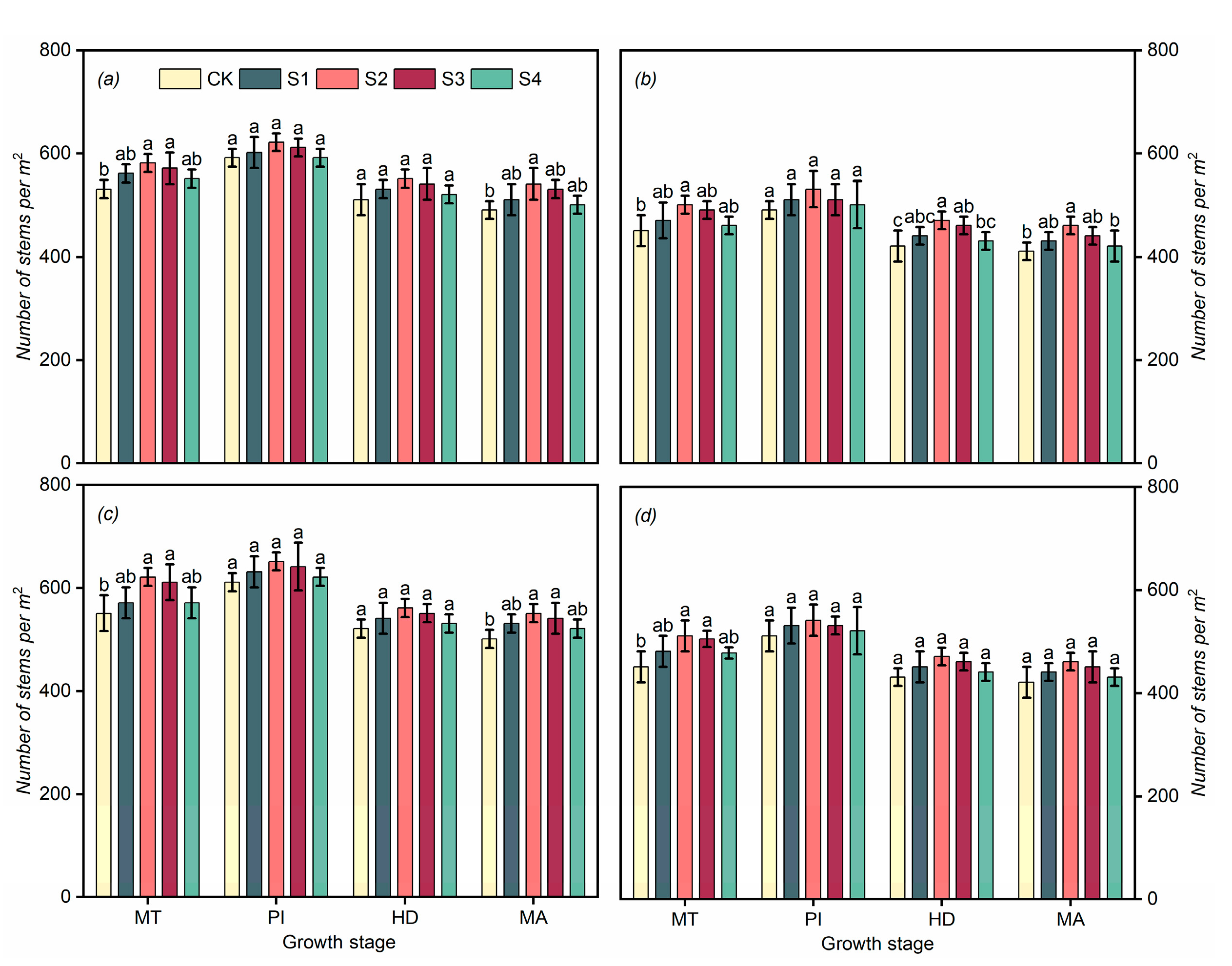 Agronomy 13 01402 g001 Agronomy 13 01402 g001