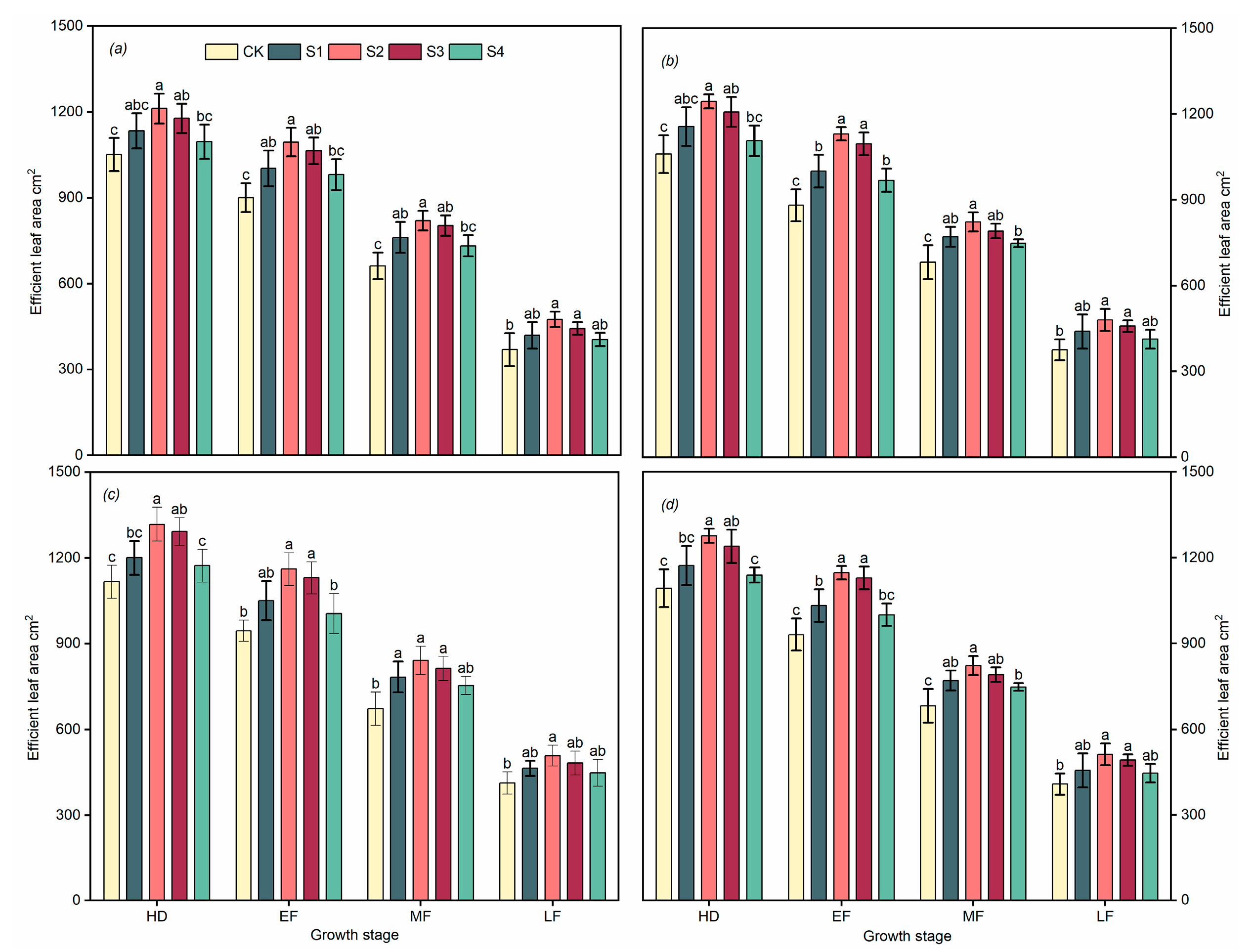 Agronomy 13 01402 g003 Agronomy 13 01402 g003