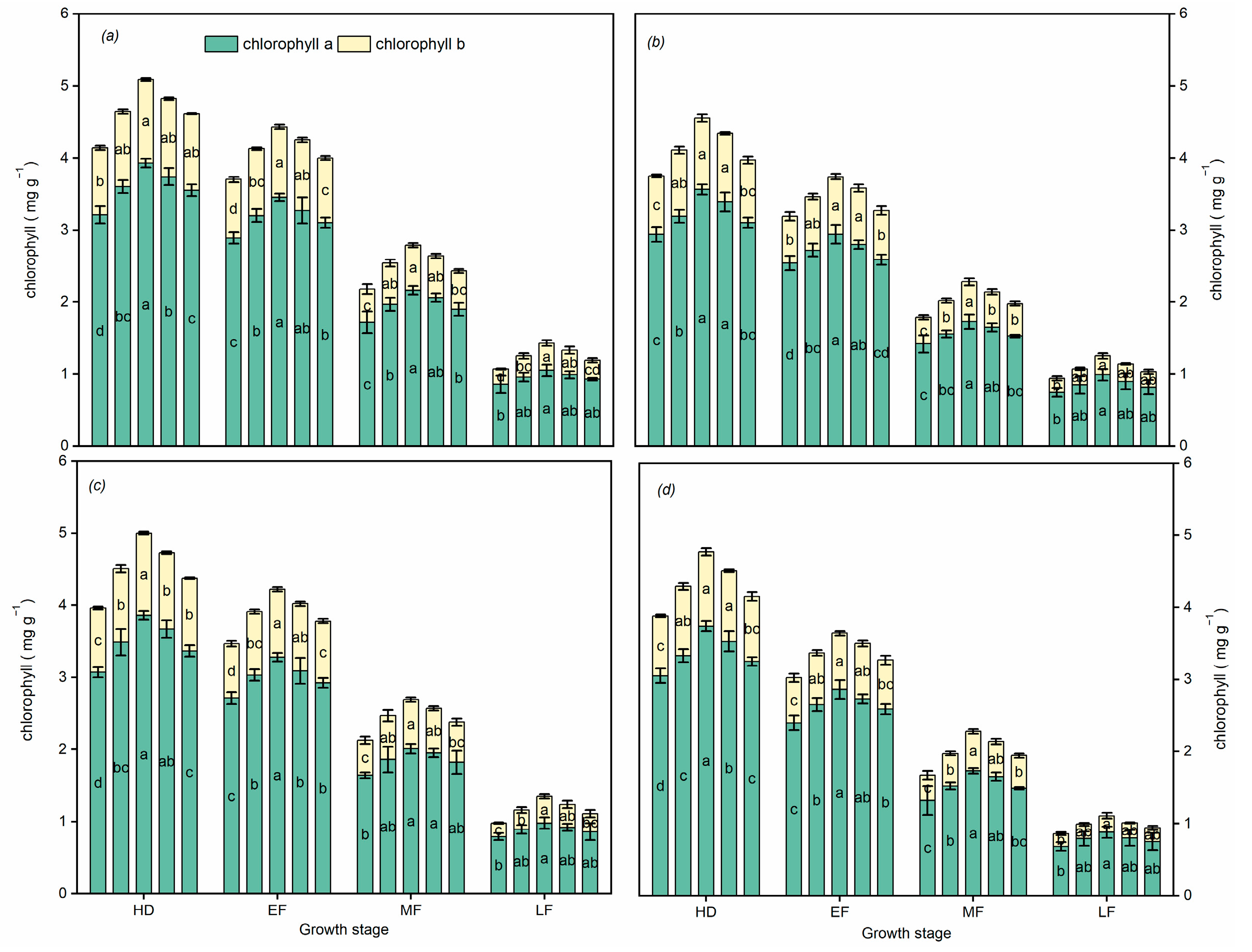 Agronomy 13 01402 g004 Agronomy 13 01402 g004