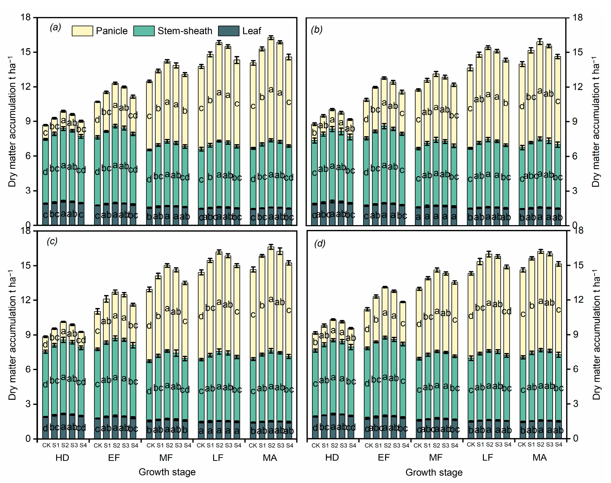 Agronomy 13 01402 g006 Agronomy 13 01402 g006