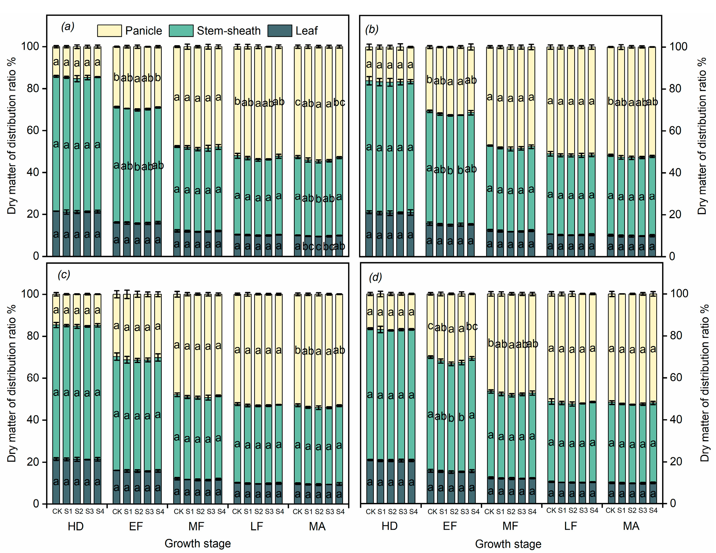 Agronomy 13 01402 g007 Agronomy 13 01402 g007
