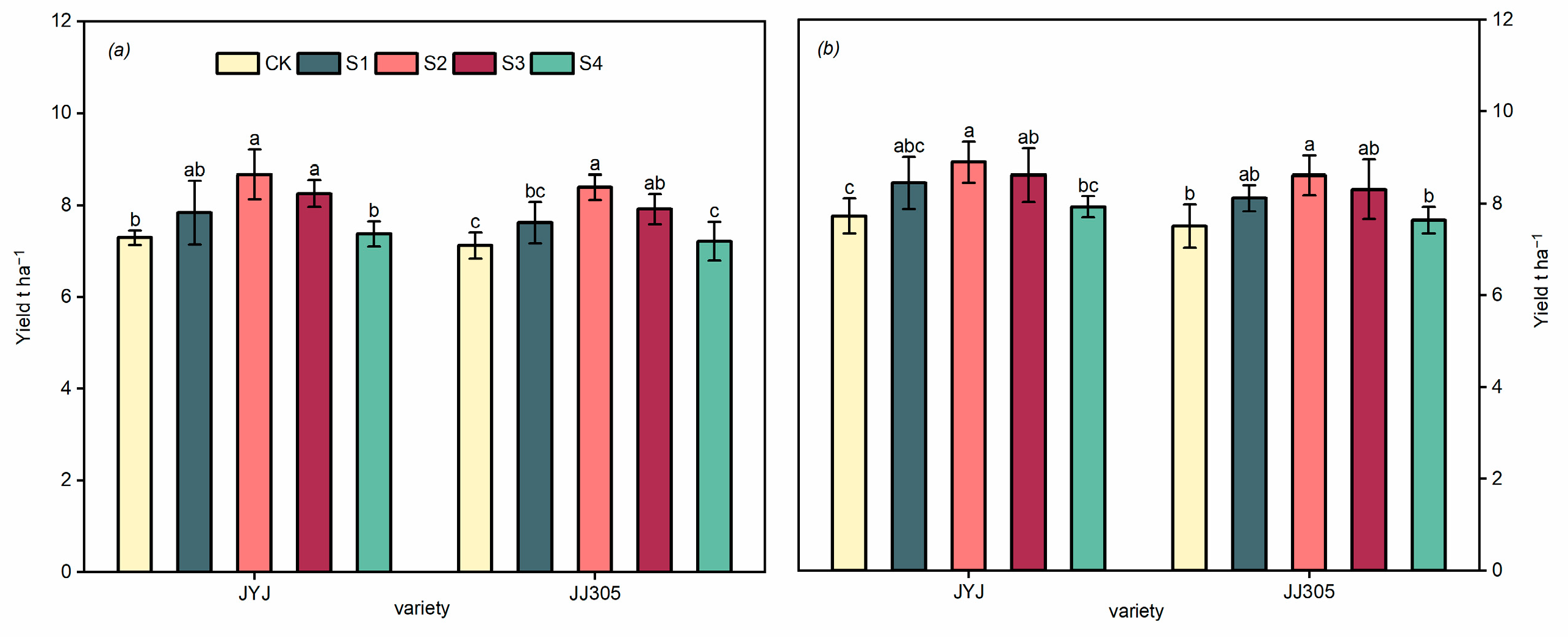 Agronomy 13 01402 g008 Agronomy 13 01402 g008