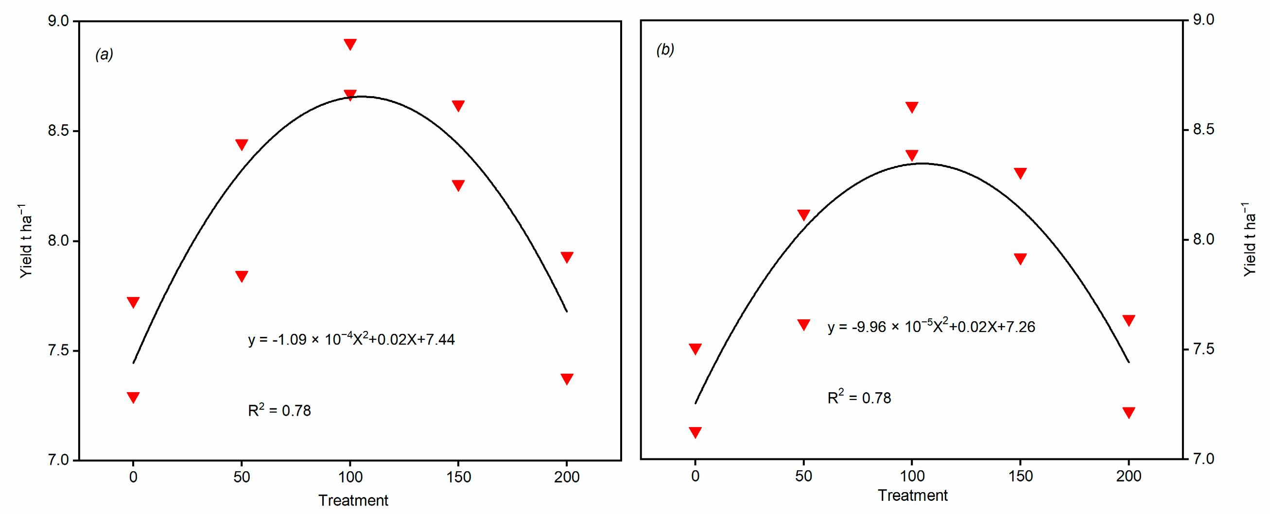 Agronomy 13 01402 g009 Agronomy 13 01402 g009