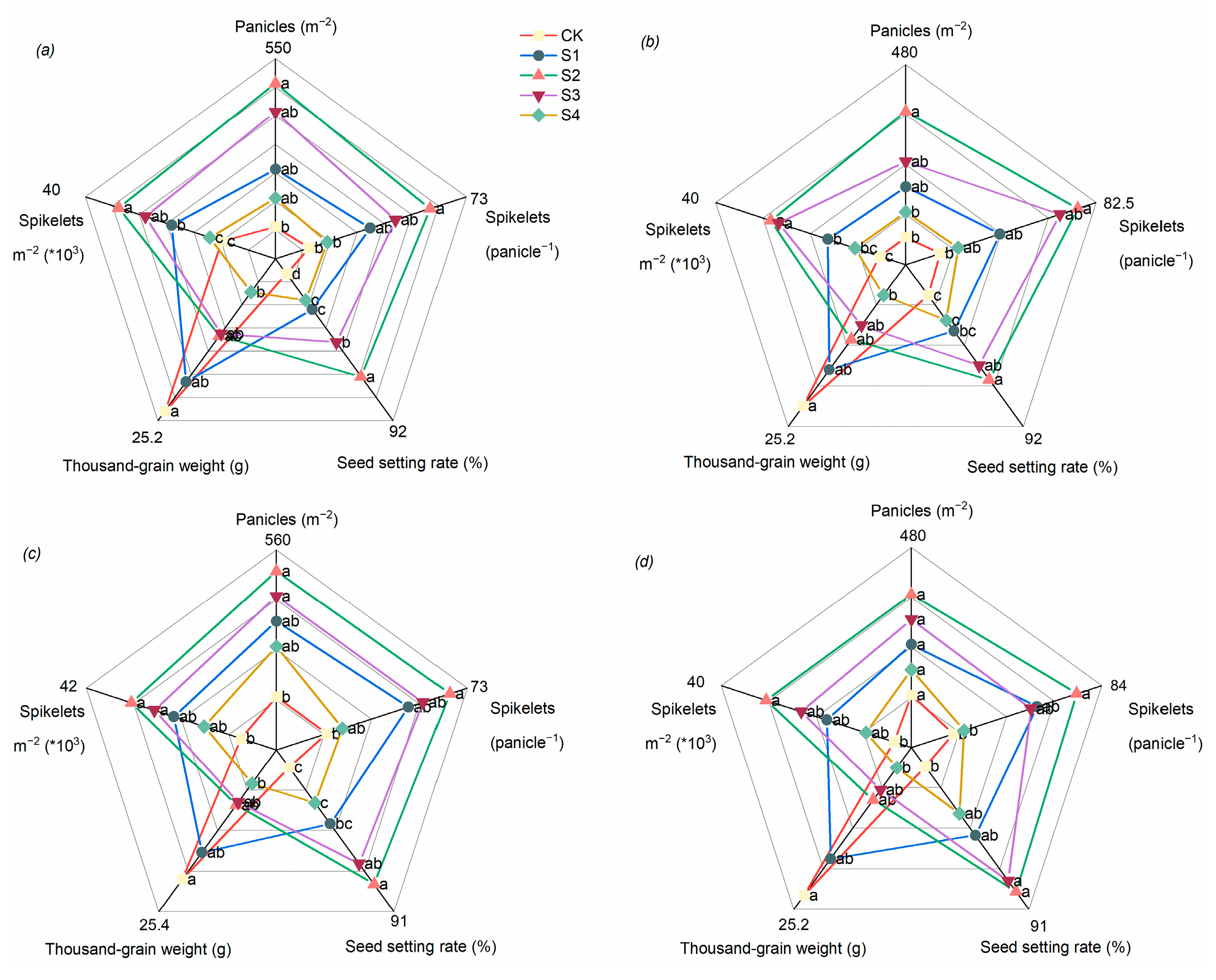 Agronomy 13 01402 g010 Agronomy 13 01402 g010
