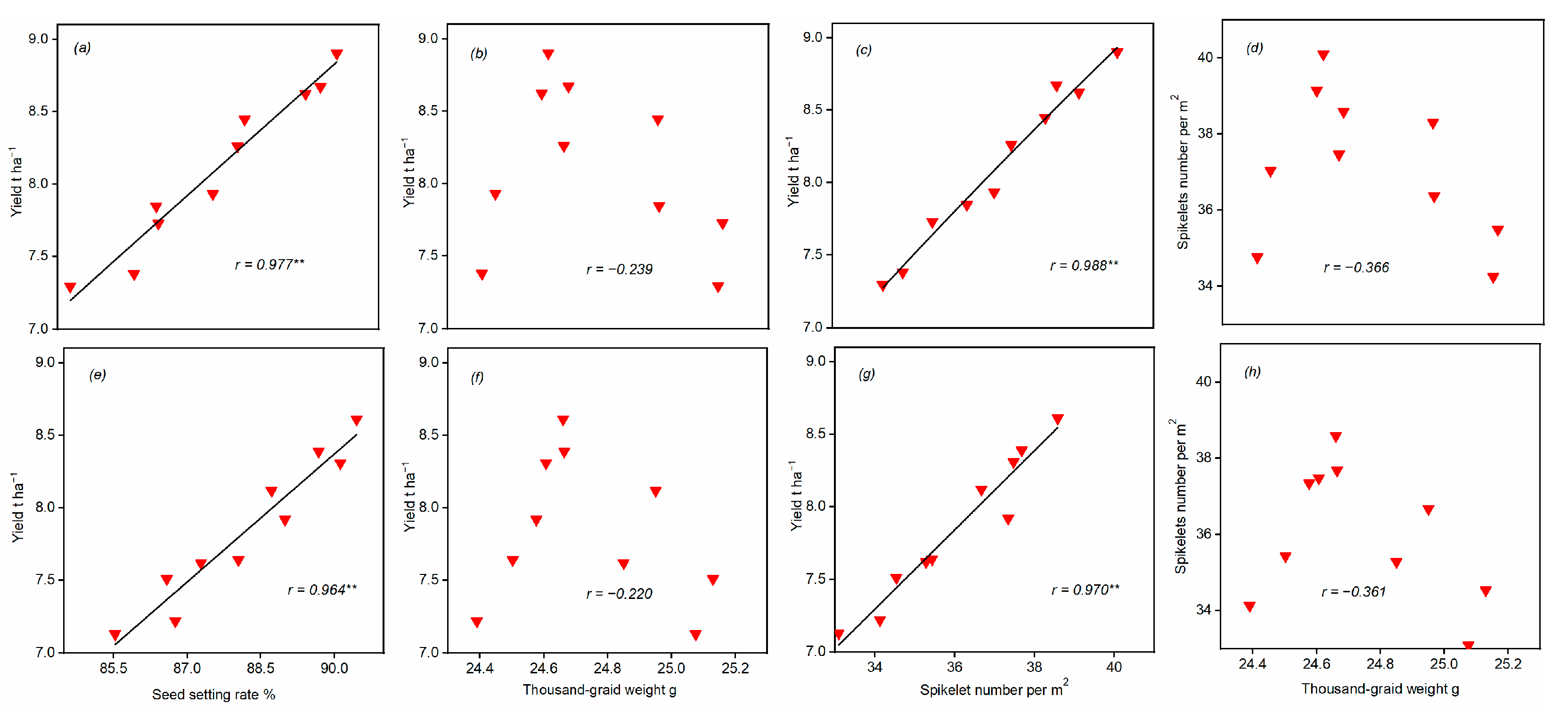 Agronomy 13 01402 g011 Agronomy 13 01402 g011