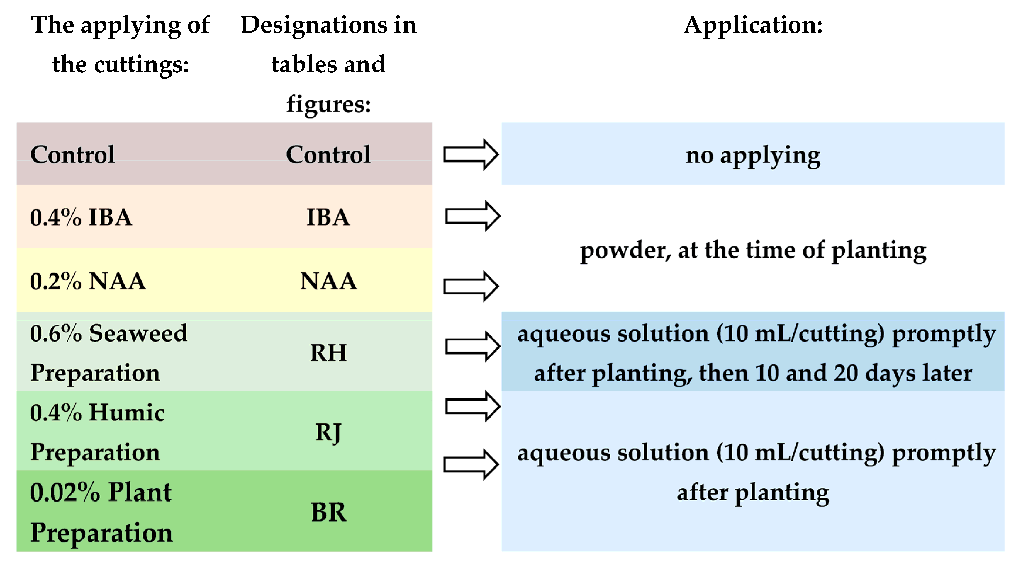Agronomy 13 01405 g003 Agronomy 13 01405 g003