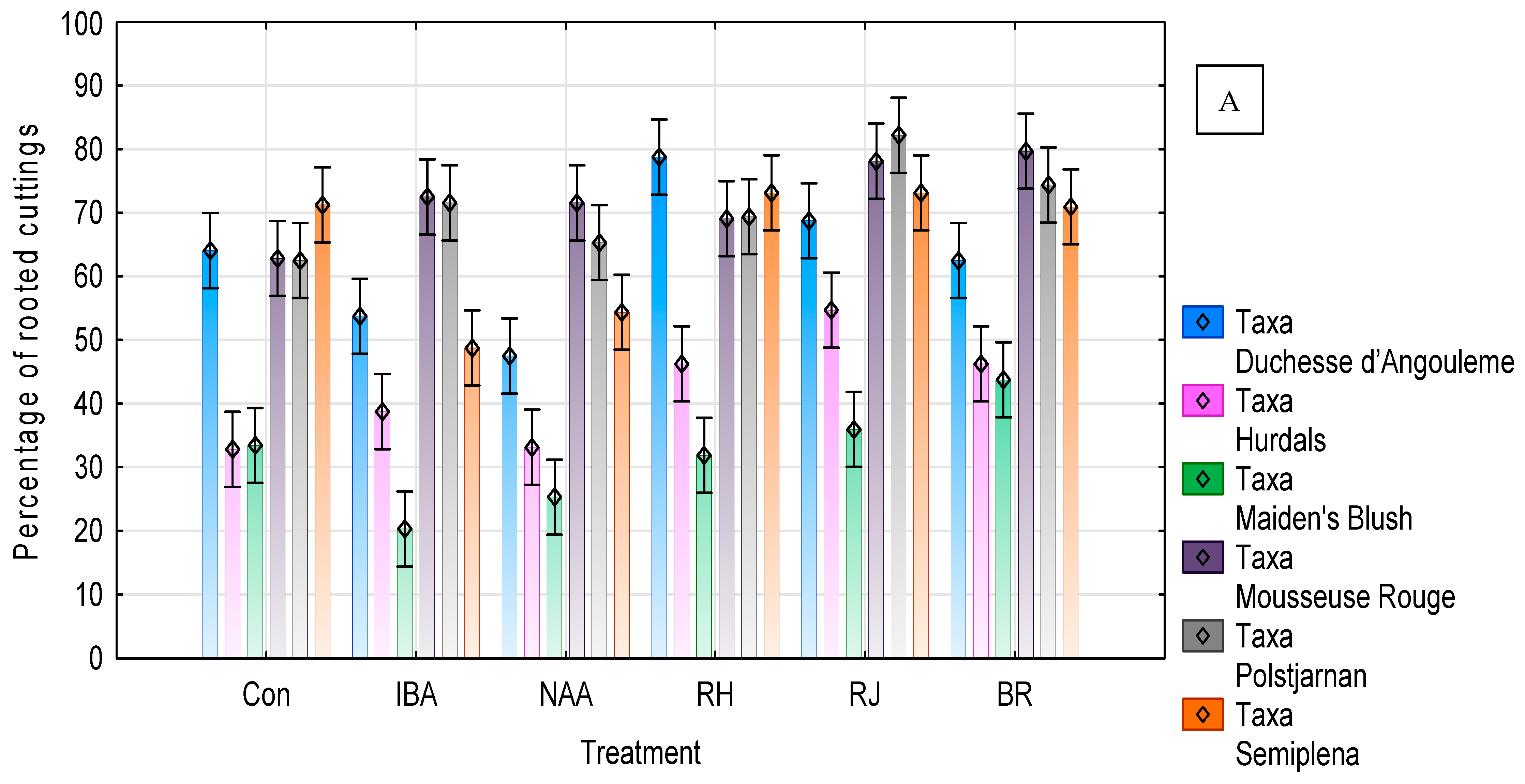 Agronomy 13 01405 g004a Agronomy 13 01405 g004a
