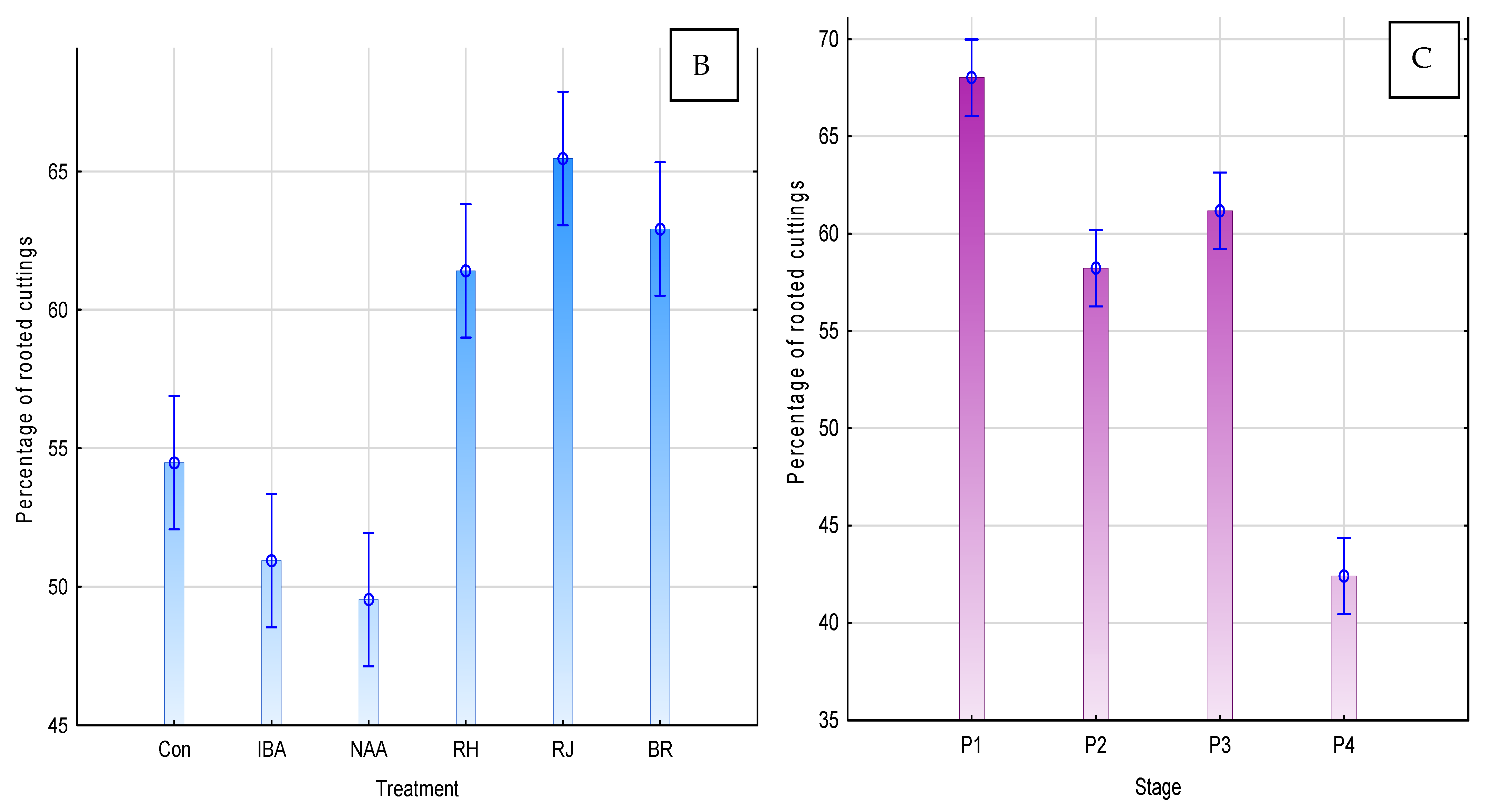 Agronomy 13 01405 g004b Agronomy 13 01405 g004b