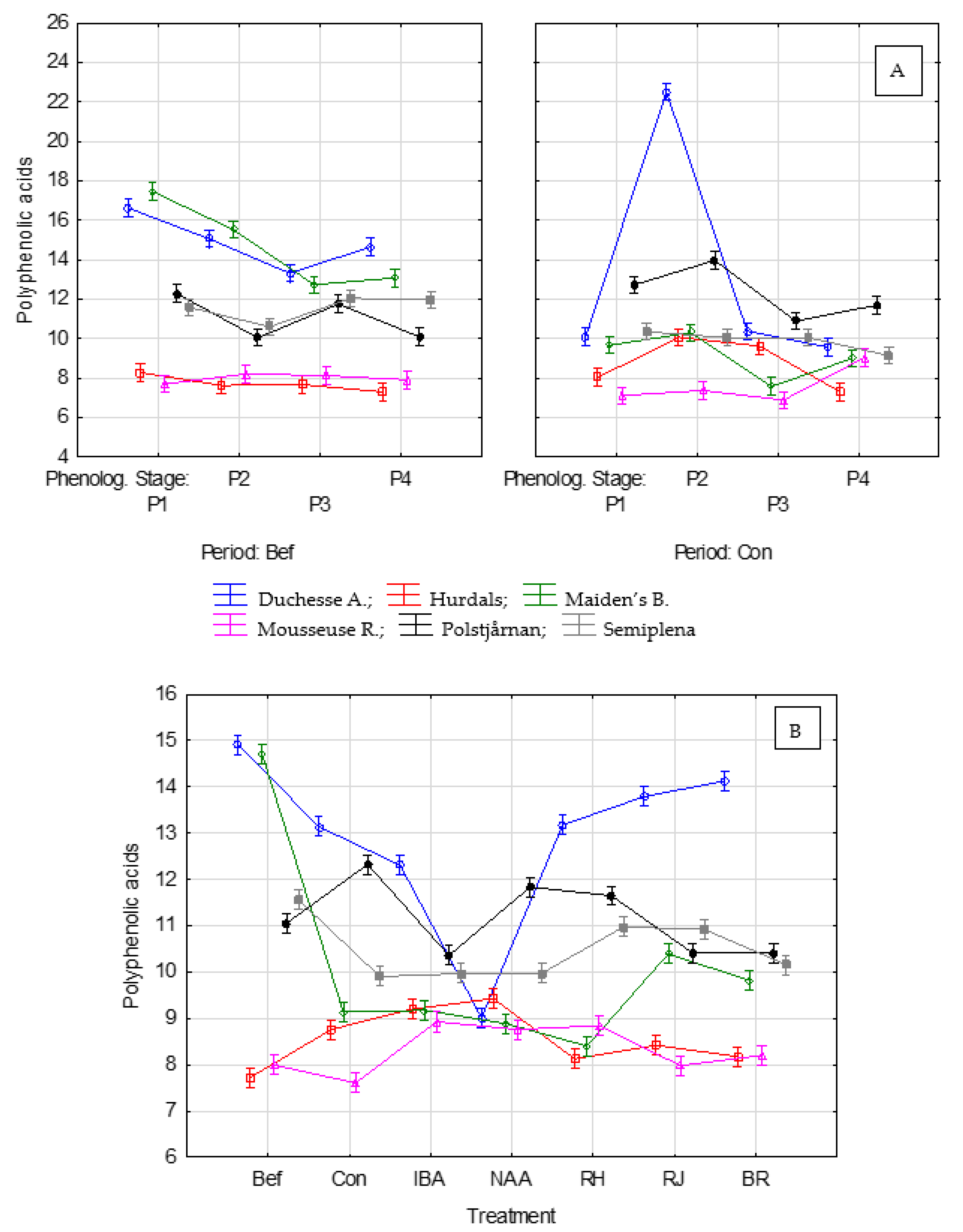 Agronomy 13 01405 g005 Agronomy 13 01405 g005