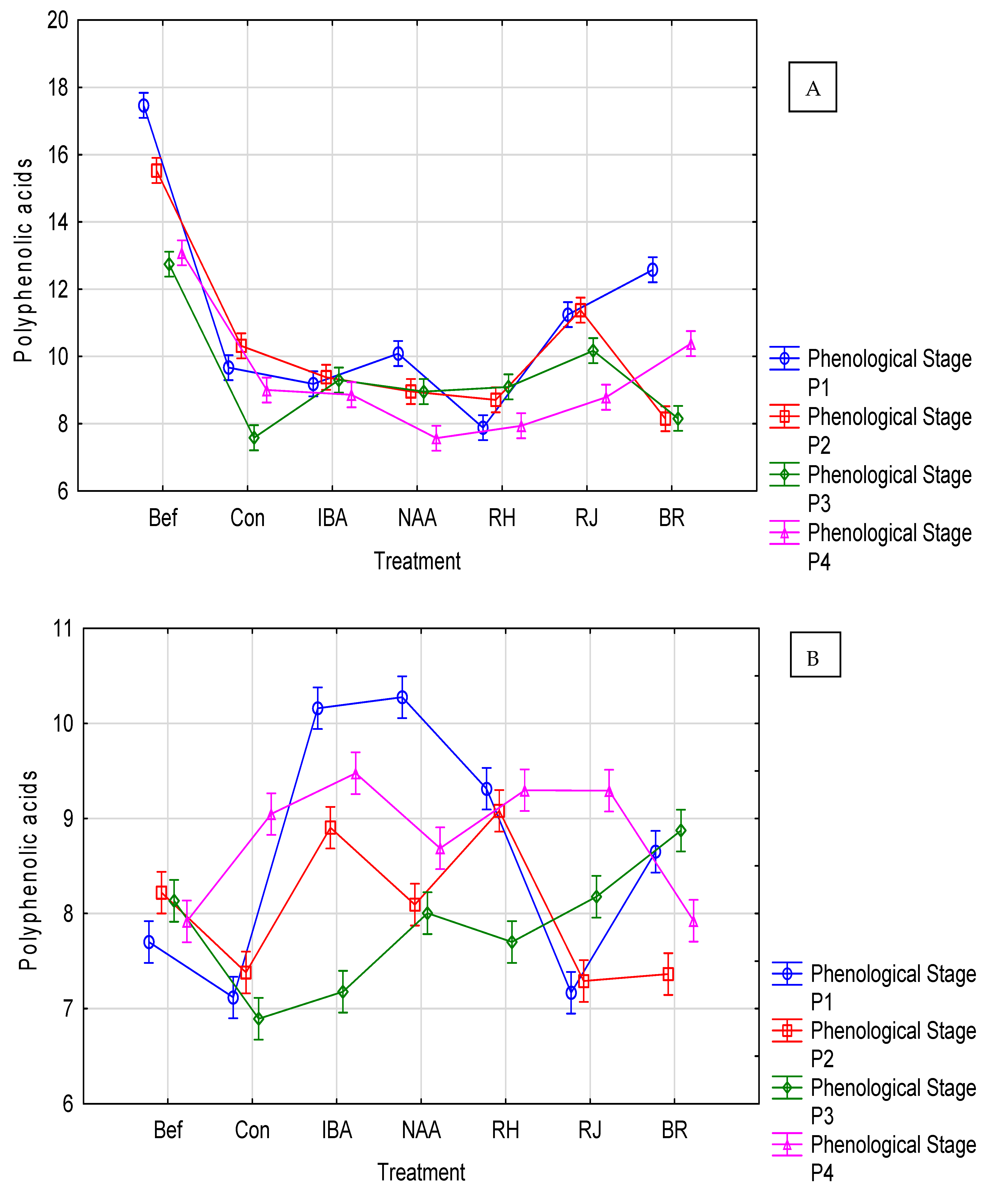 Agronomy 13 01405 g007 Agronomy 13 01405 g007