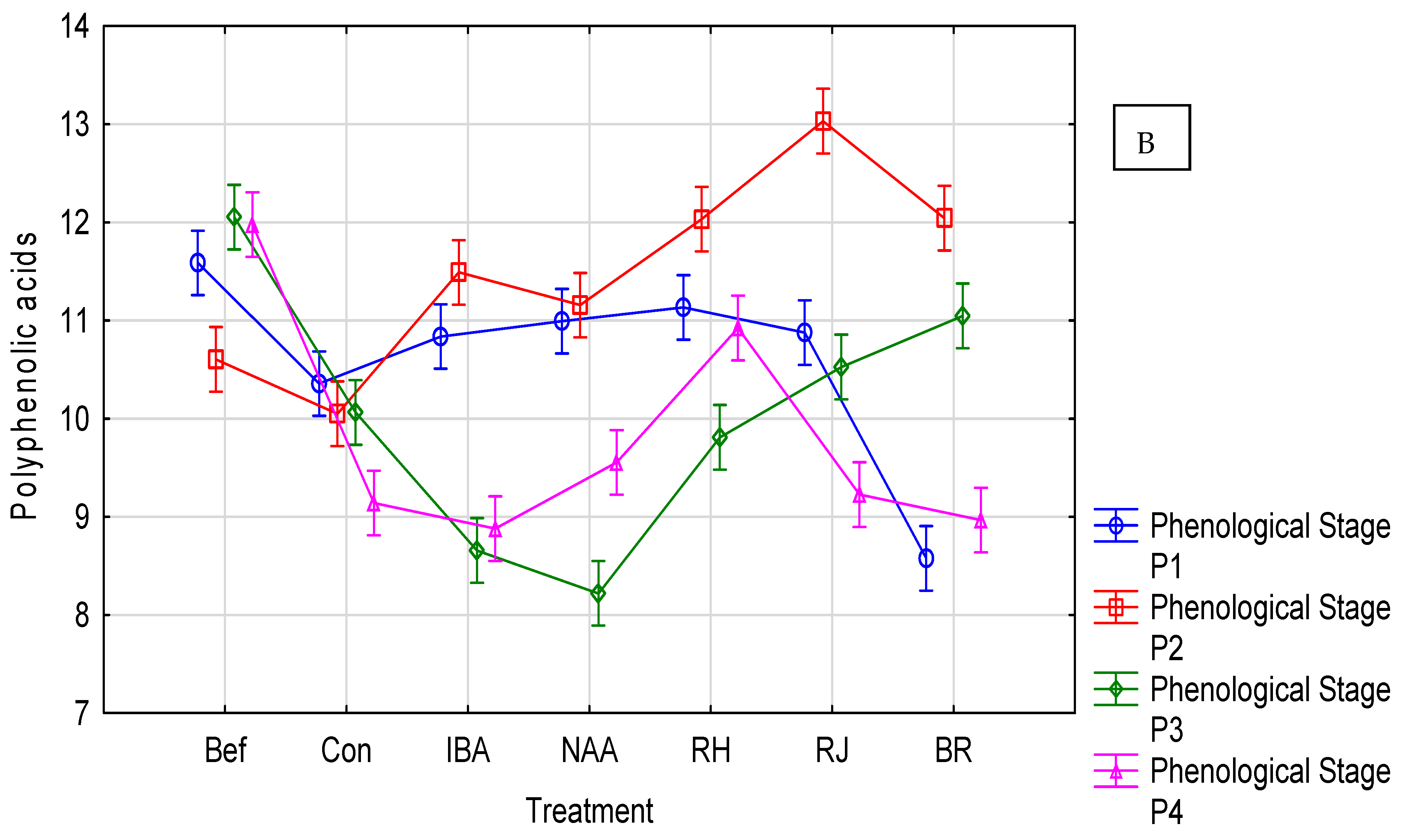 Agronomy 13 01405 g008b Agronomy 13 01405 g008b