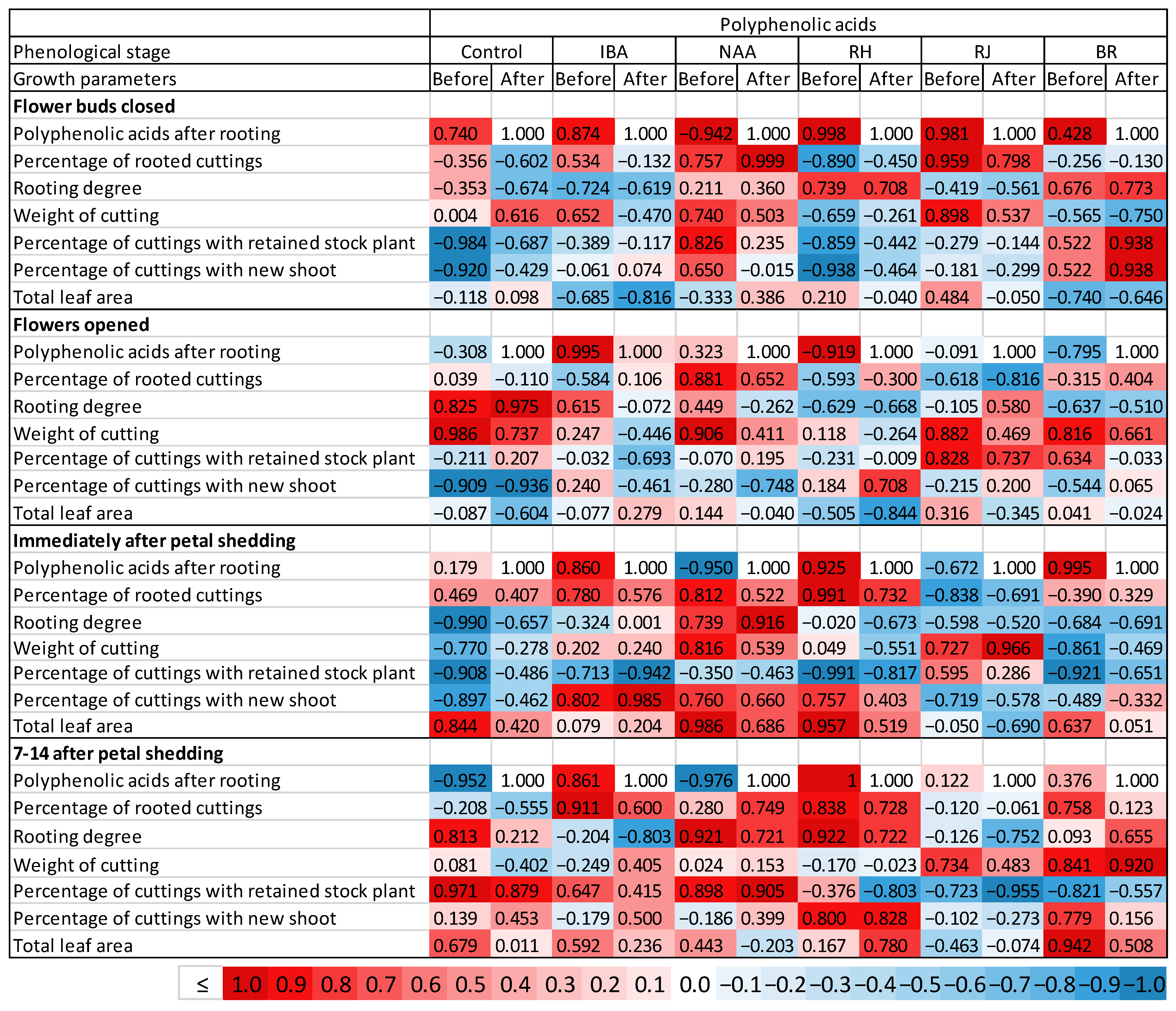 Agronomy 13 01405 g009 Agronomy 13 01405 g009