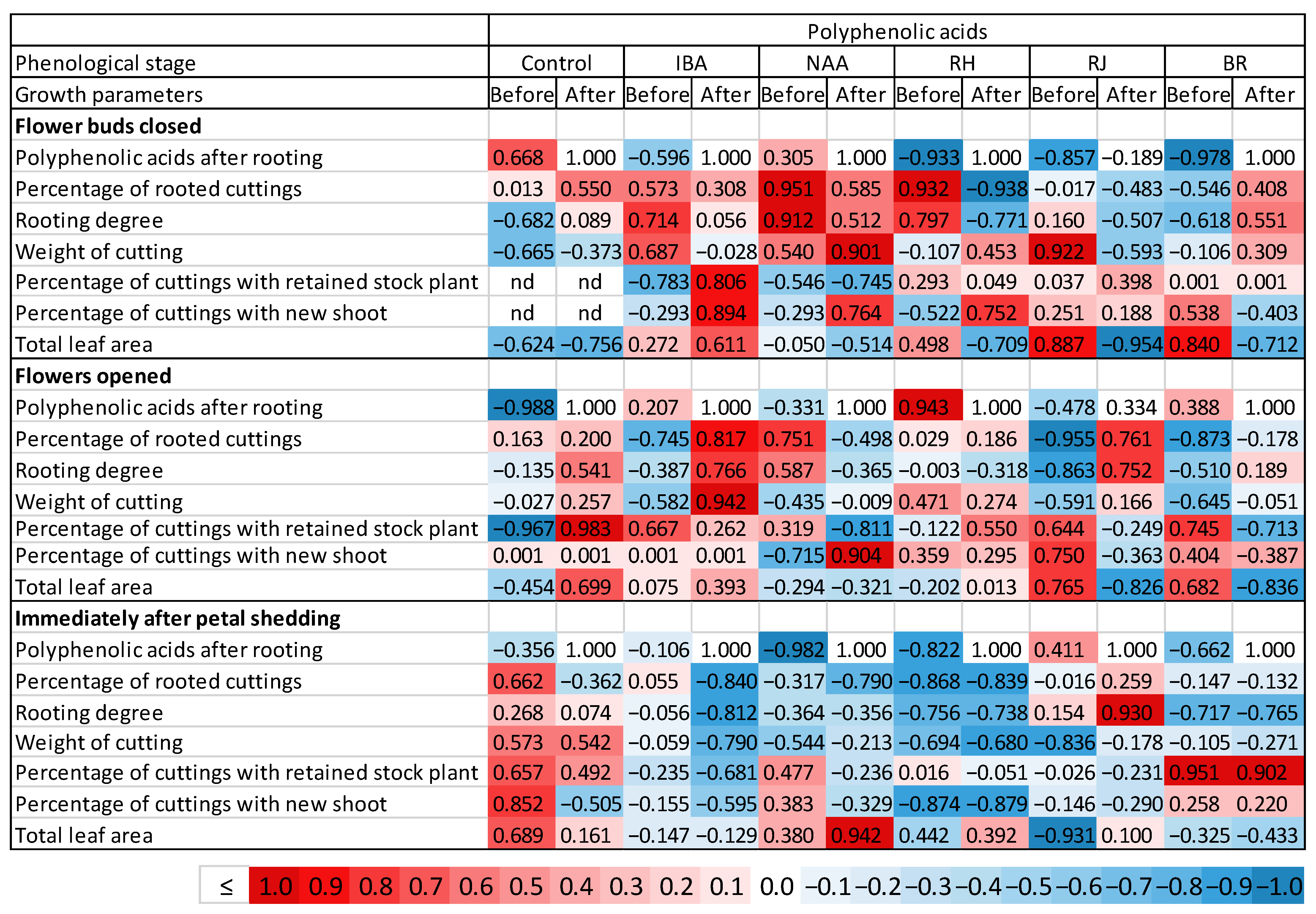 Agronomy 13 01405 g010 Agronomy 13 01405 g010
