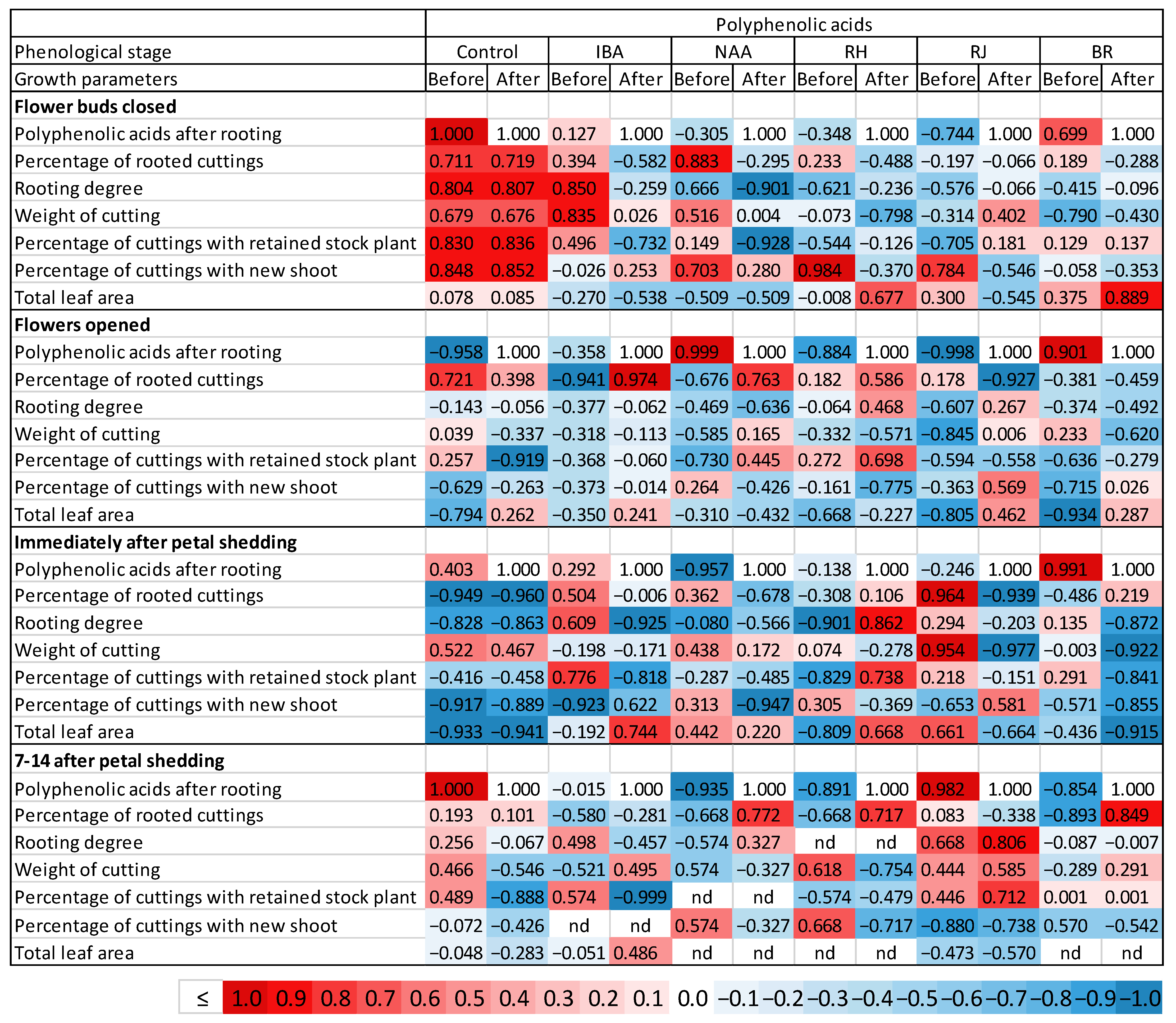 Agronomy 13 01405 g011 Agronomy 13 01405 g011
