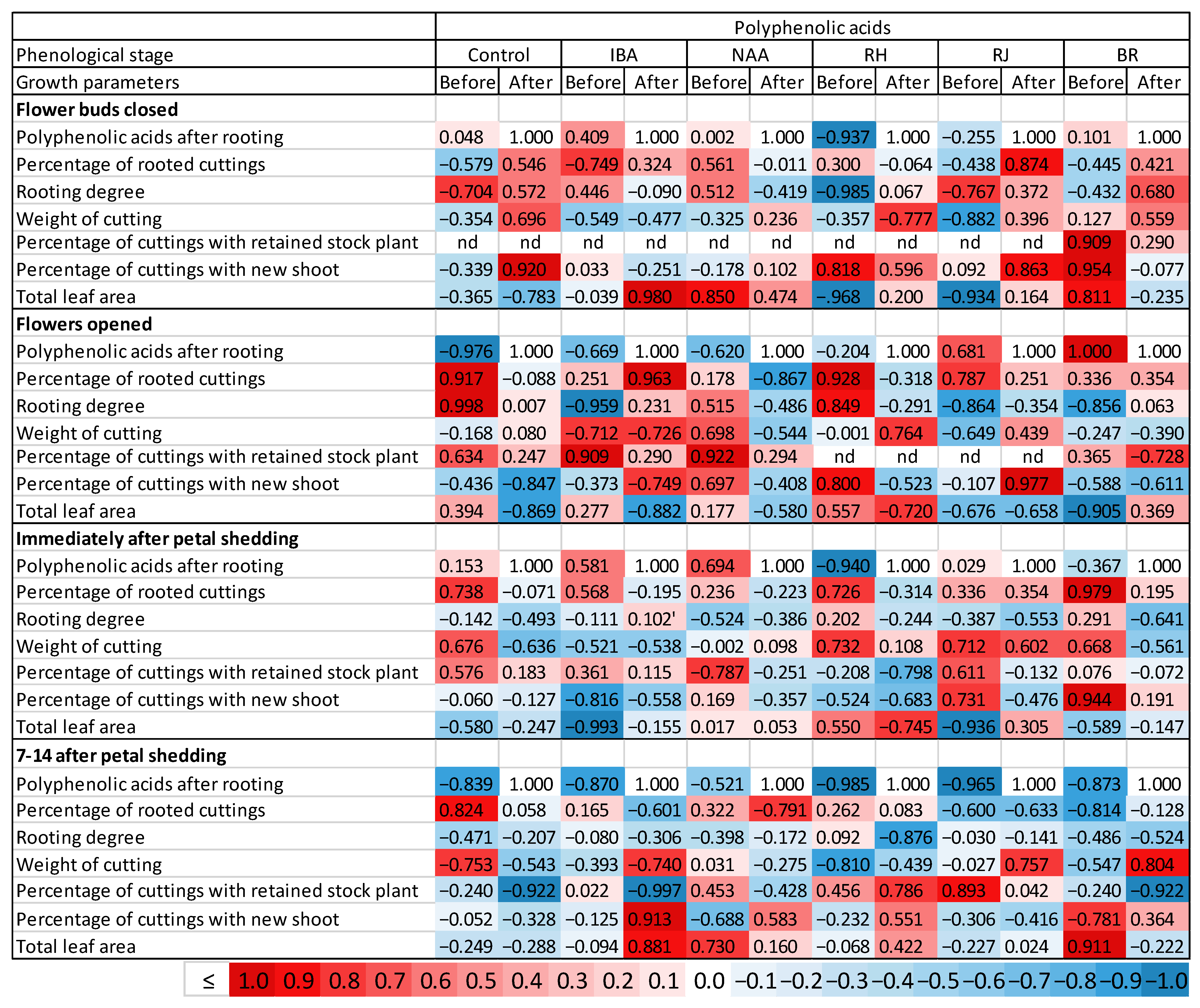 Agronomy 13 01405 g012 Agronomy 13 01405 g012