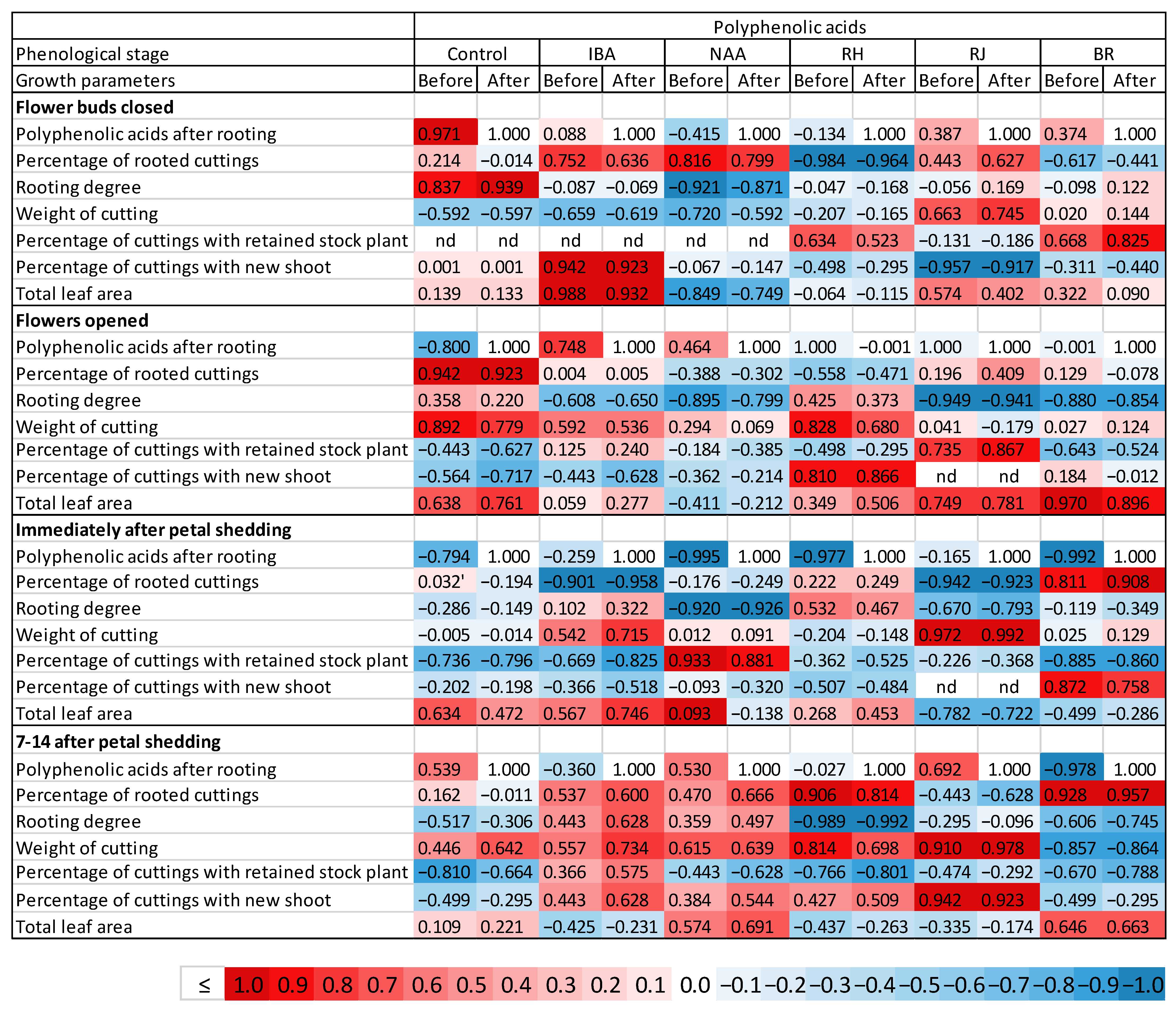 Agronomy 13 01405 g013 Agronomy 13 01405 g013