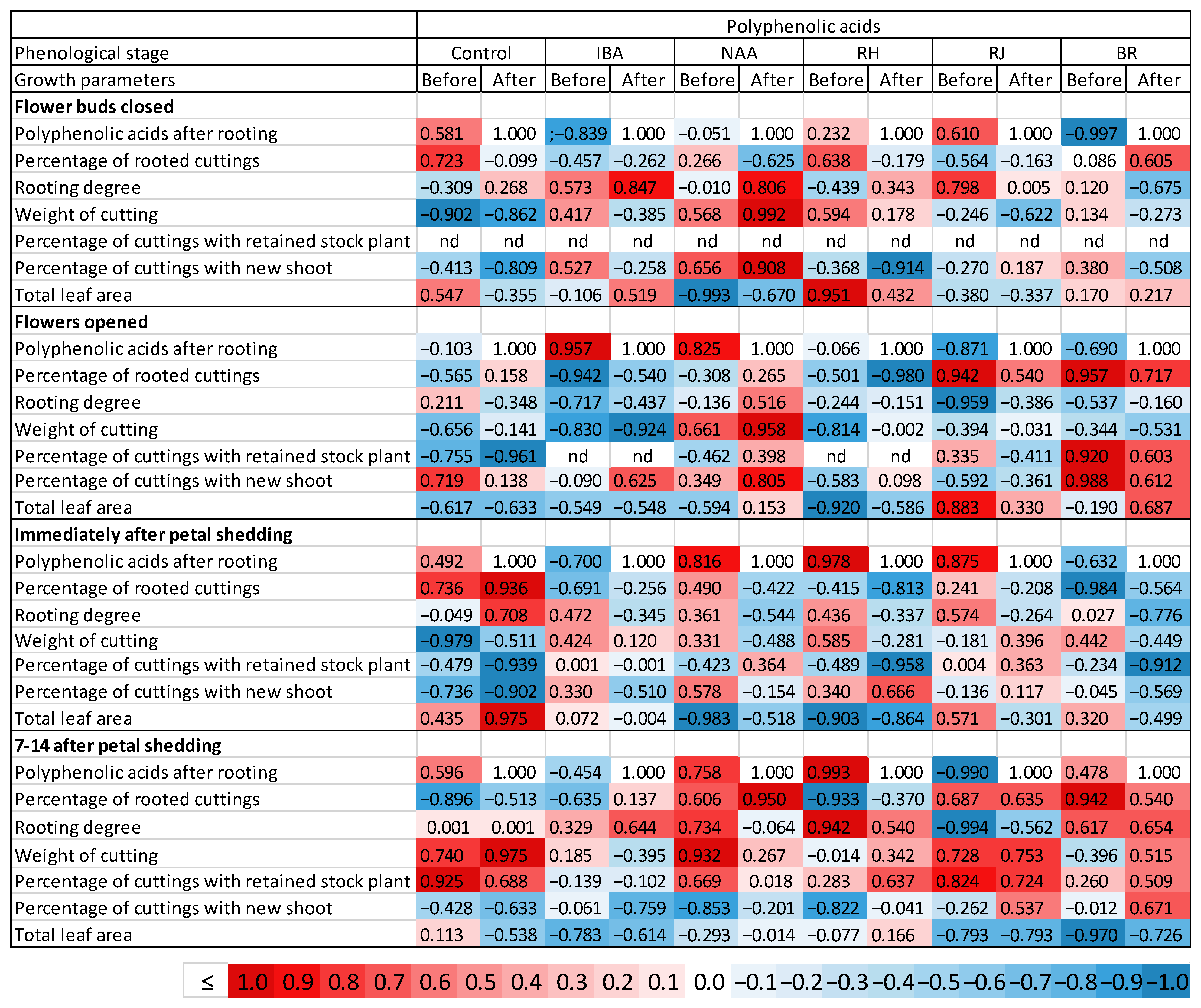 Agronomy 13 01405 g014 Agronomy 13 01405 g014