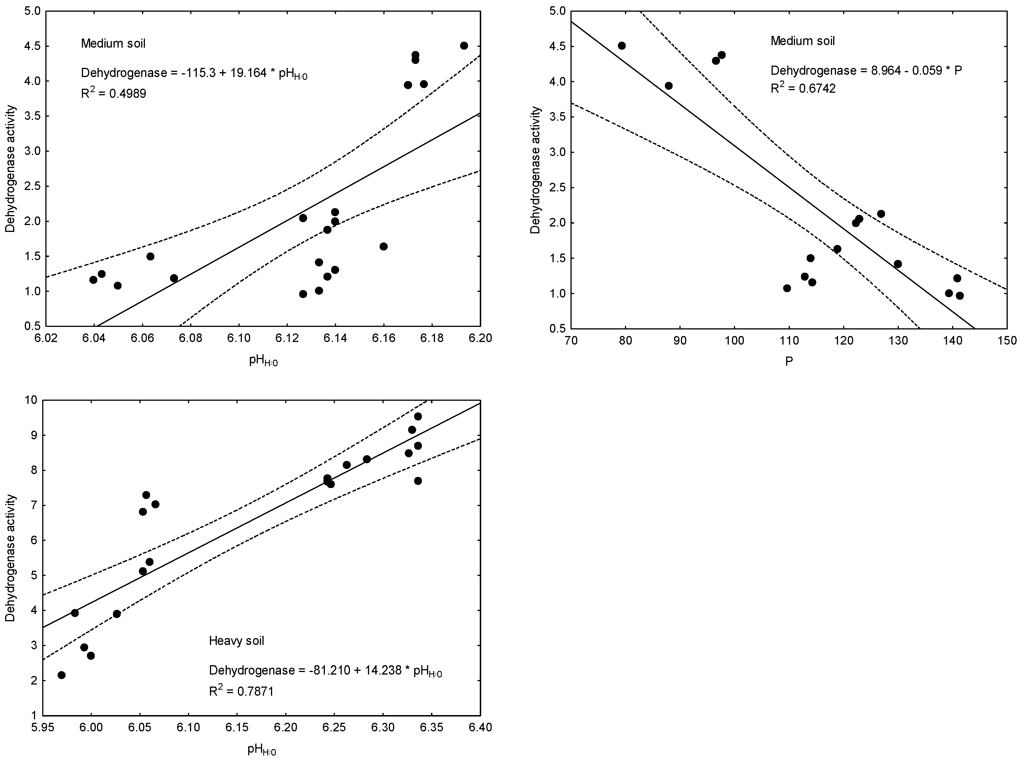 Agronomy 13 01410 g003b Agronomy 13 01410 g003b