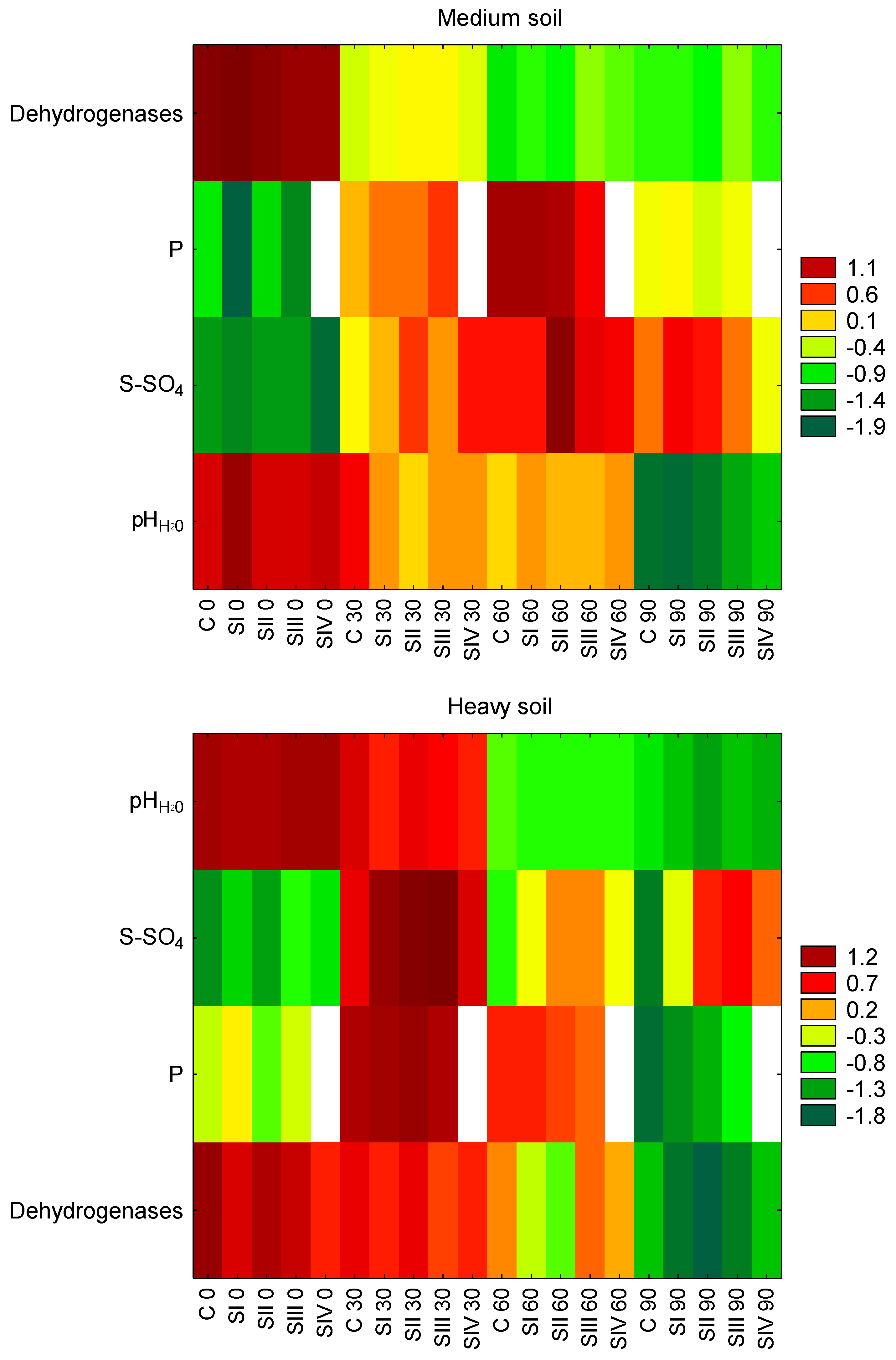 Agronomy 13 01410 g005 Agronomy 13 01410 g005