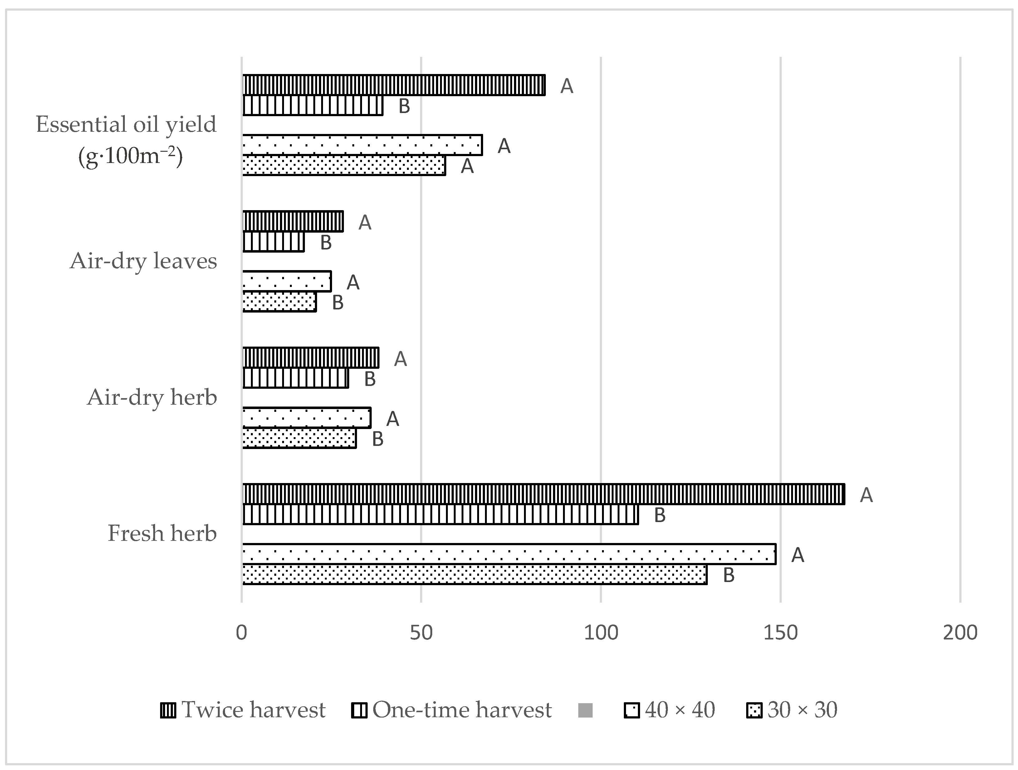Agronomy 13 01433 g002a Agronomy 13 01433 g002a