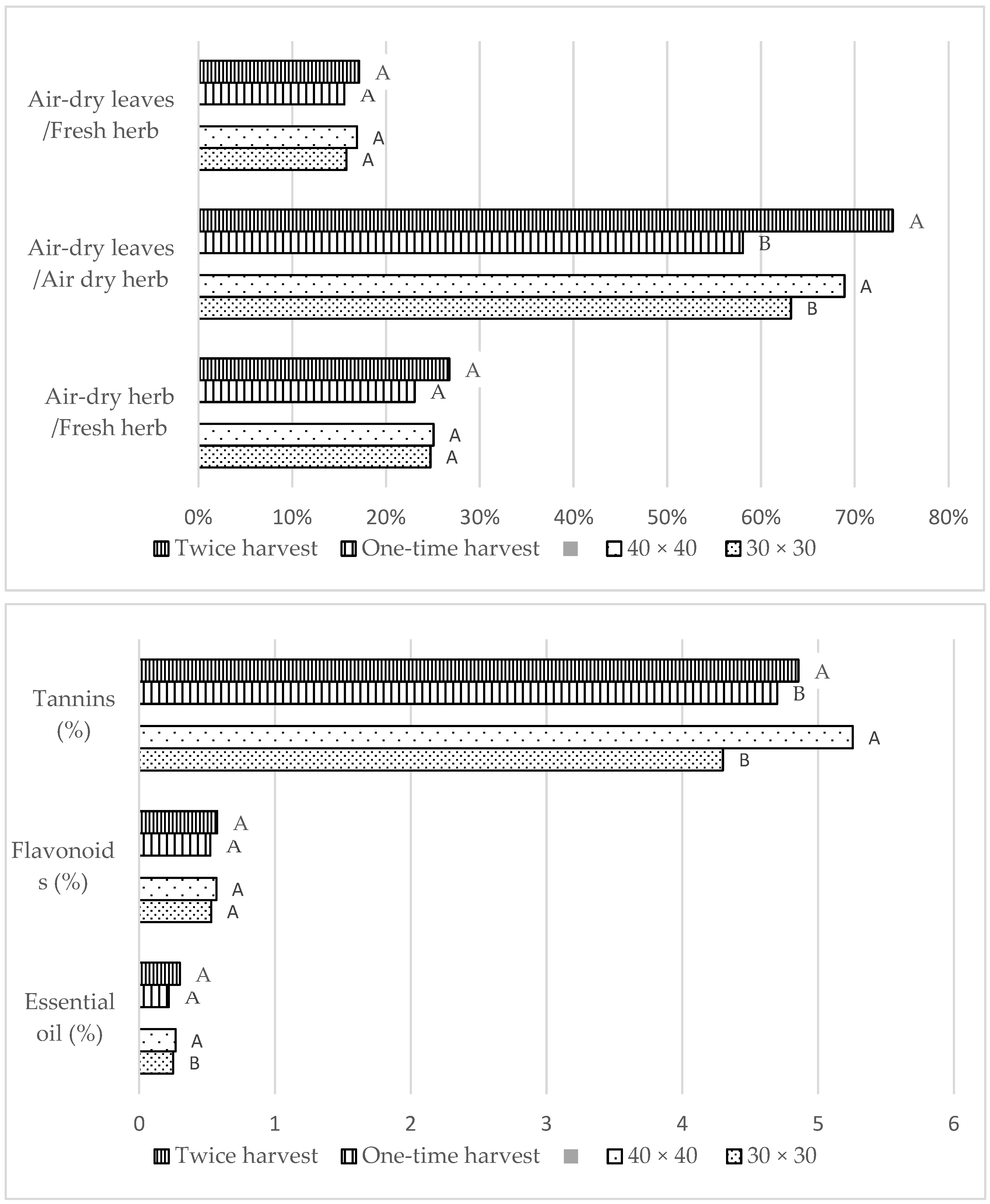 Agronomy 13 01433 g002b Agronomy 13 01433 g002b