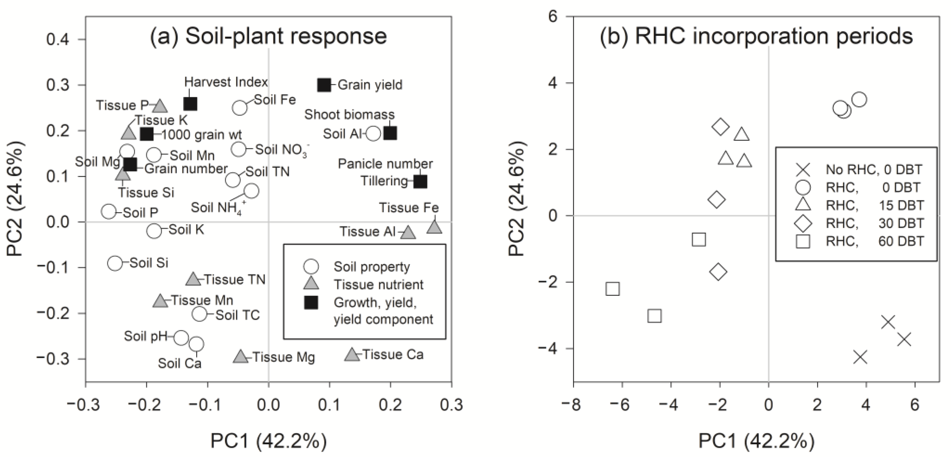Agronomy 13 01445 g001
