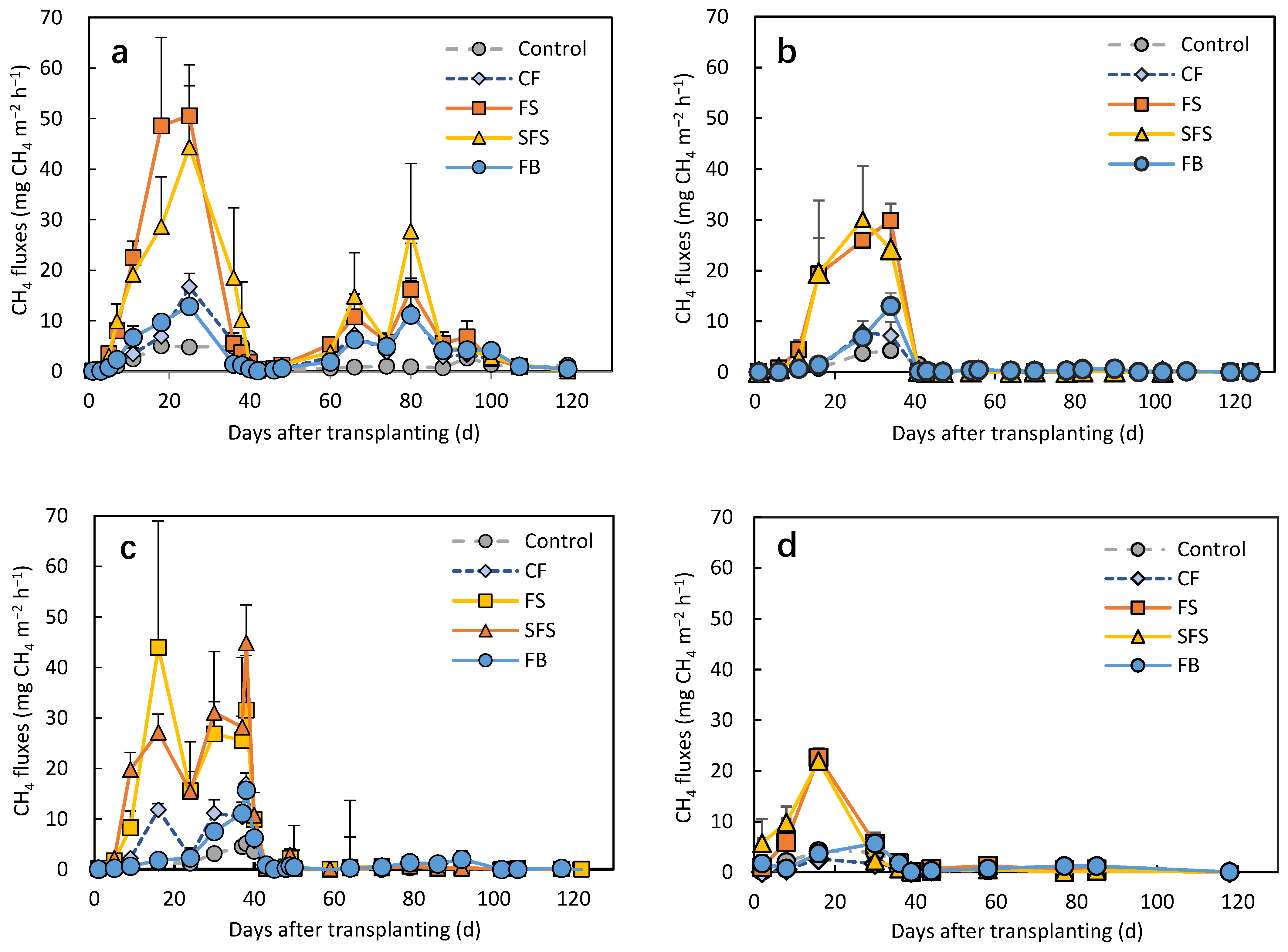 Agronomy 13 01456 g001