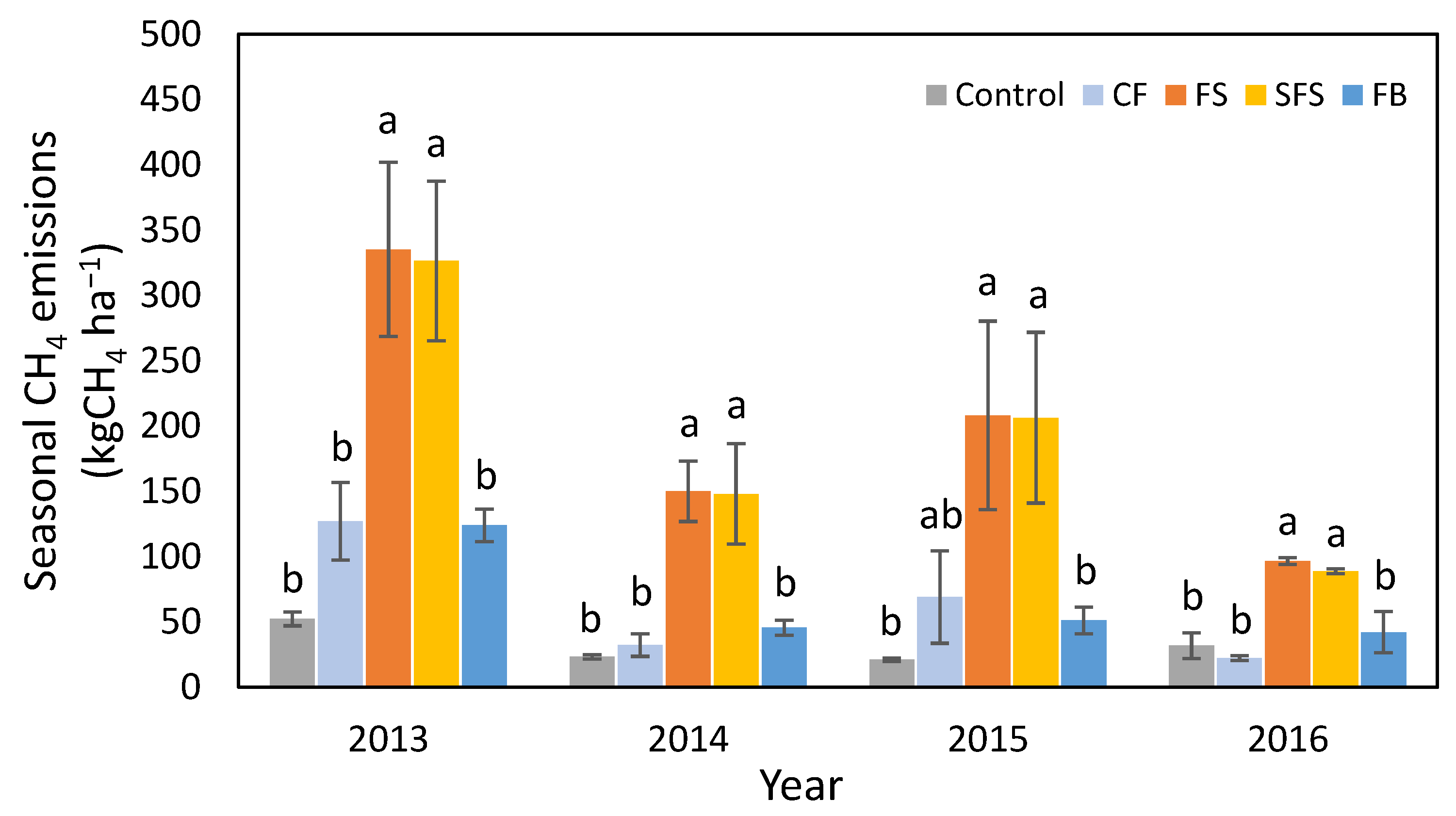 Agronomy 13 01456 g002