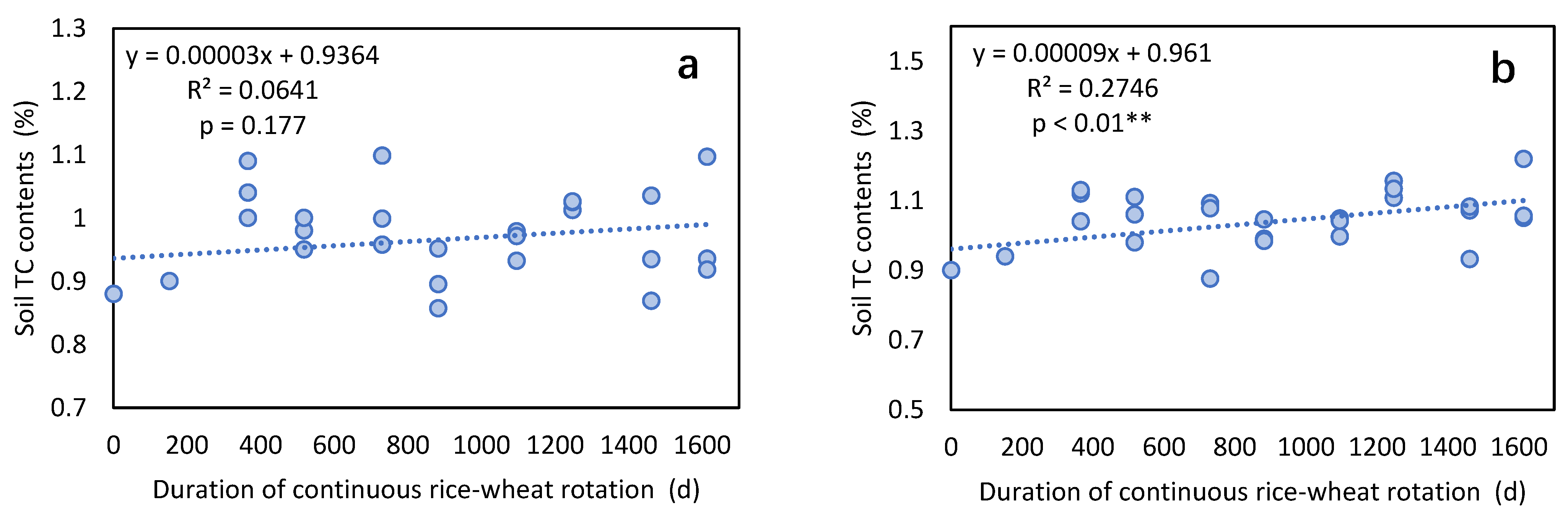 Agronomy 13 01456 g003a