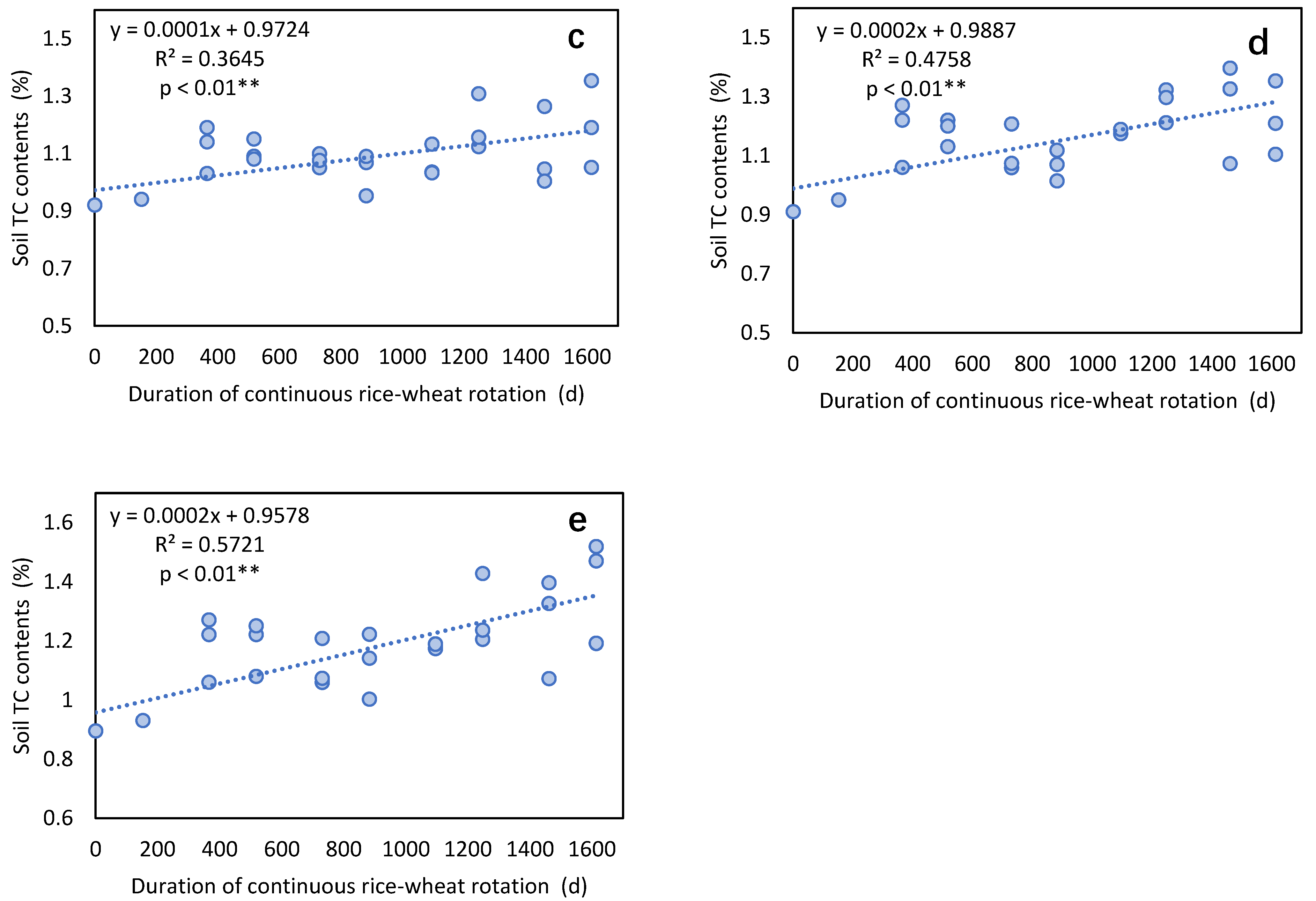 Agronomy 13 01456 g003b