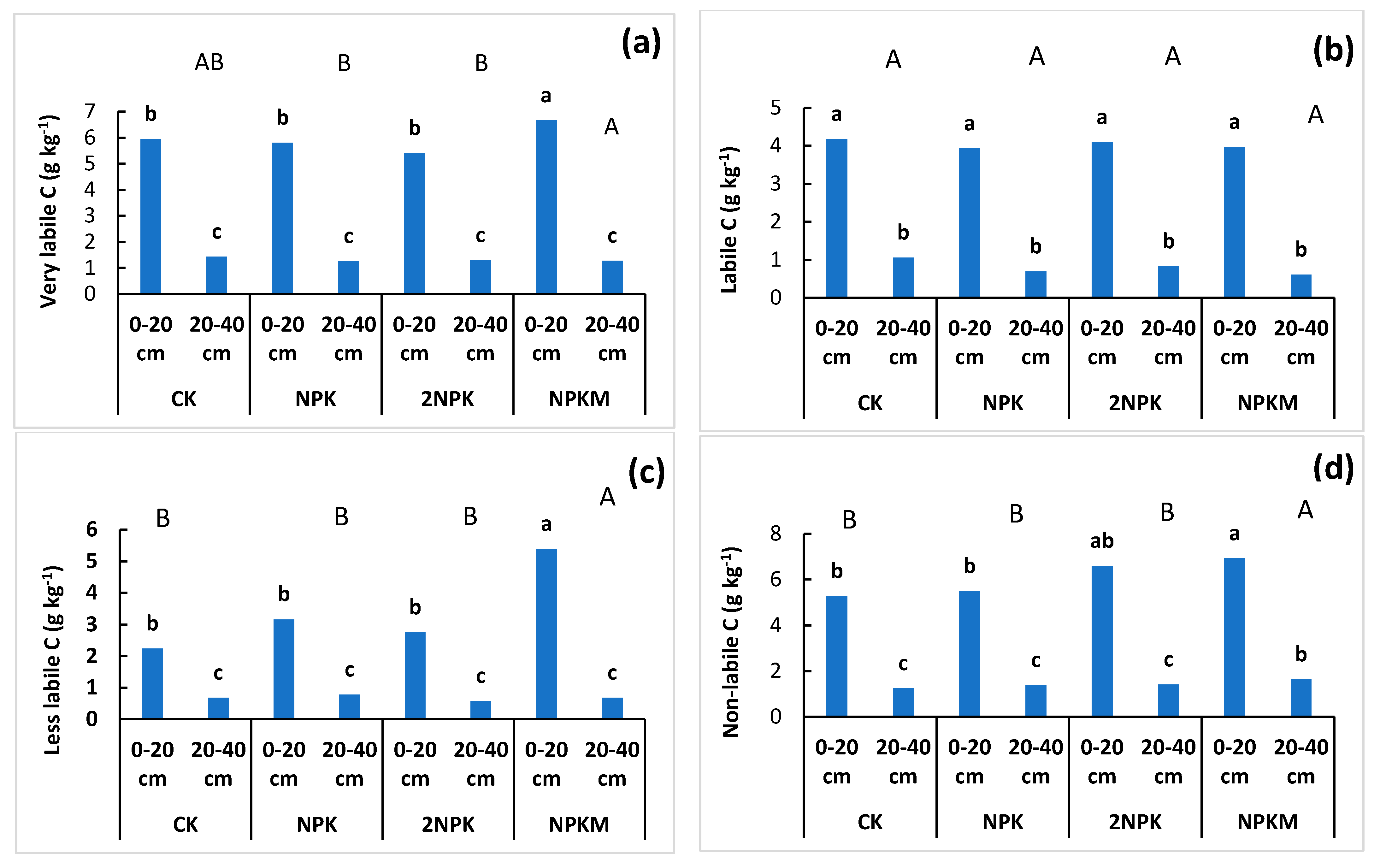 Agronomy 13 01463 g001 Agronomy 13 01463 g001