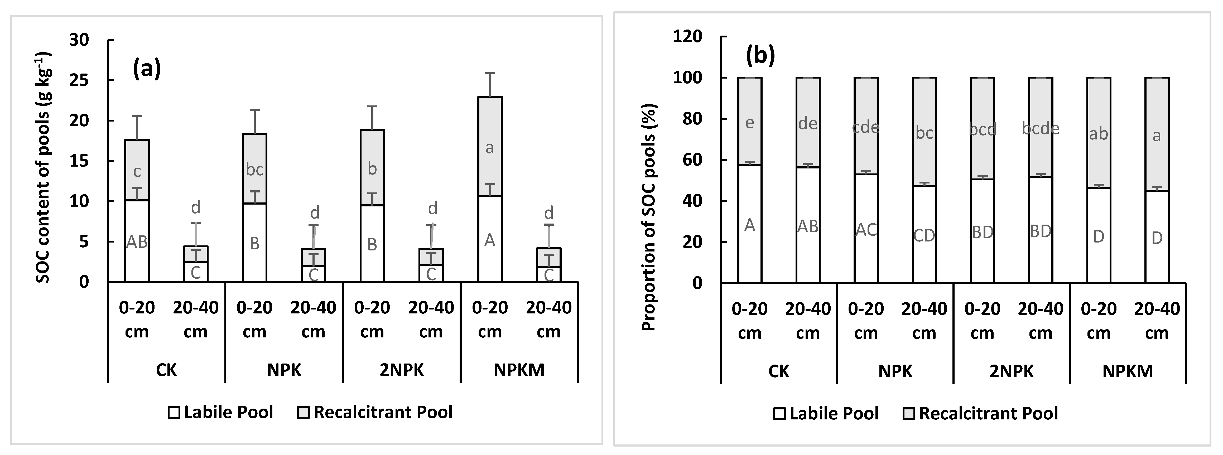 Agronomy 13 01463 g002 Agronomy 13 01463 g002