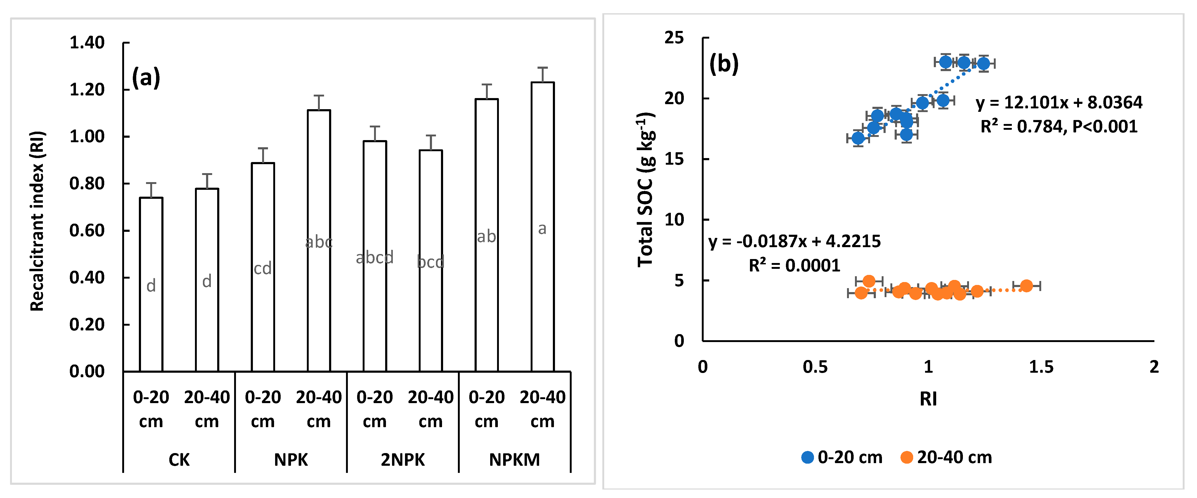 Agronomy 13 01463 g003 Agronomy 13 01463 g003