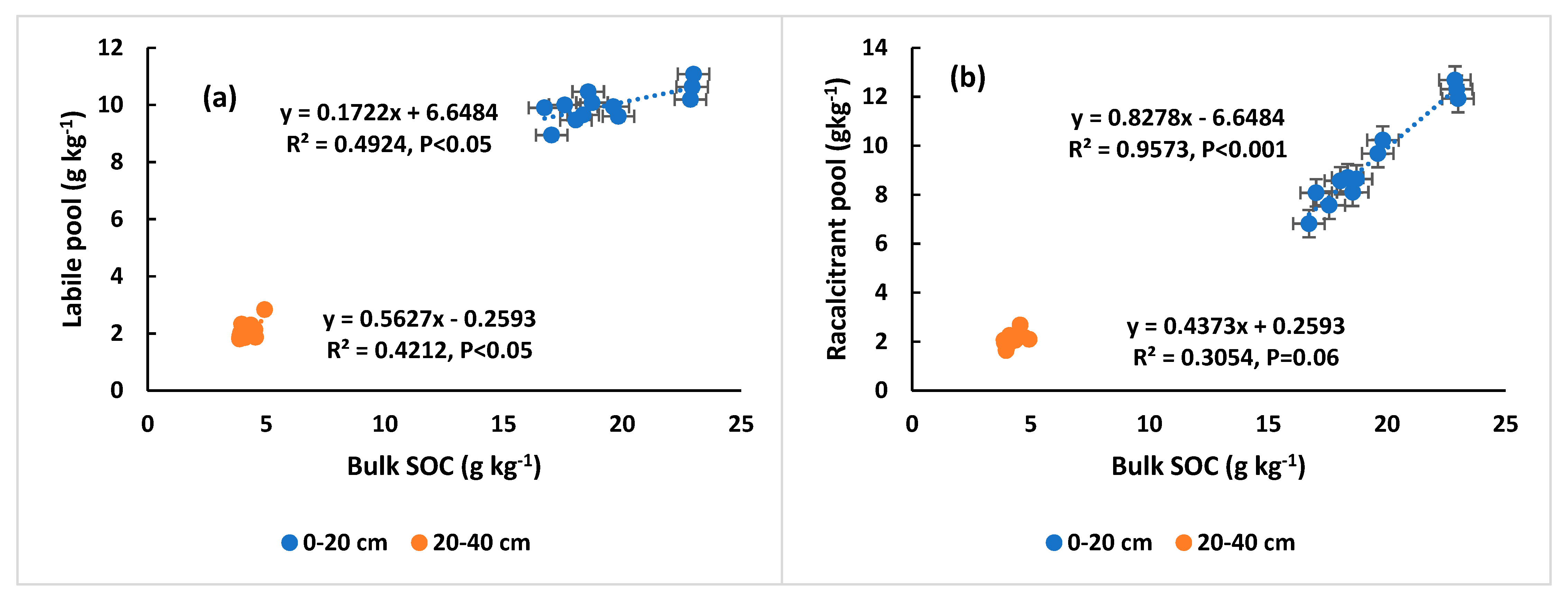 Agronomy 13 01463 g004 Agronomy 13 01463 g004
