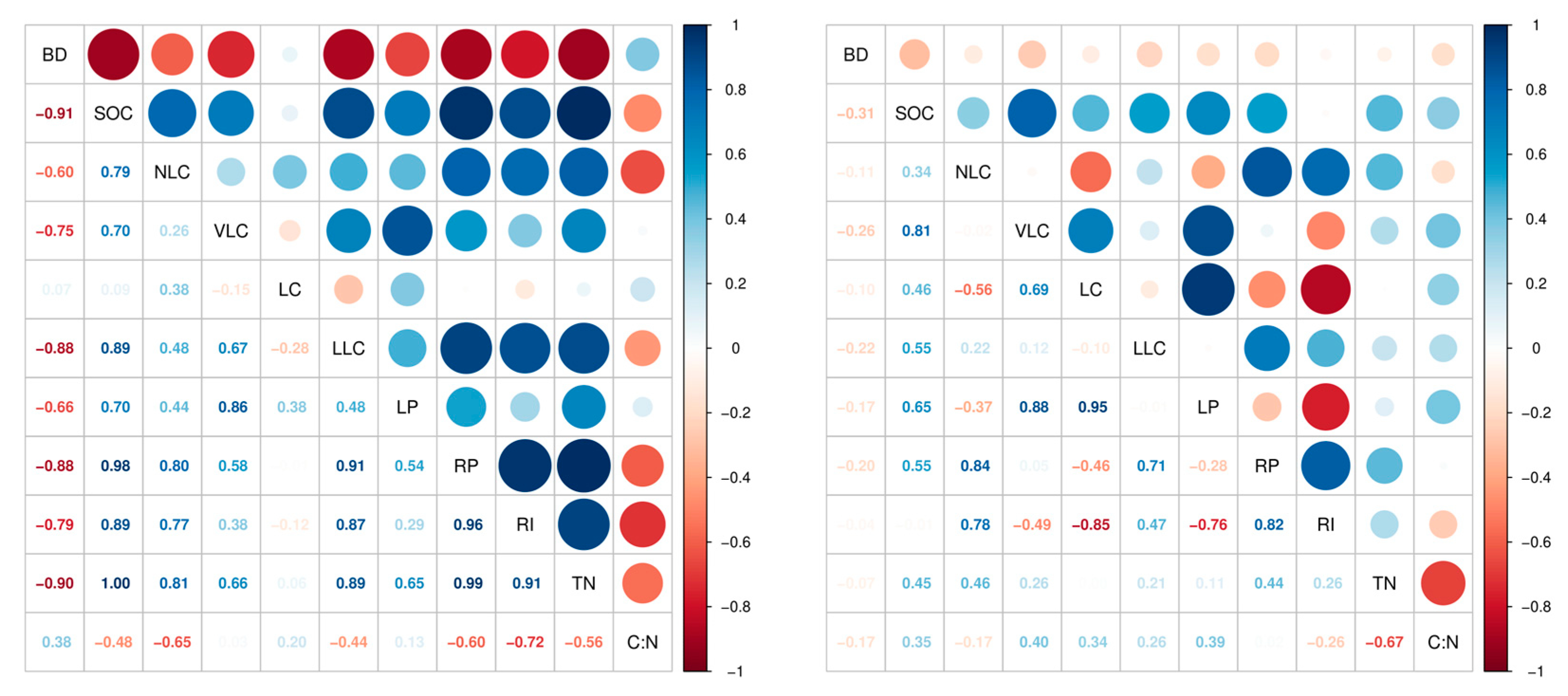 Agronomy 13 01463 g005 Agronomy 13 01463 g005