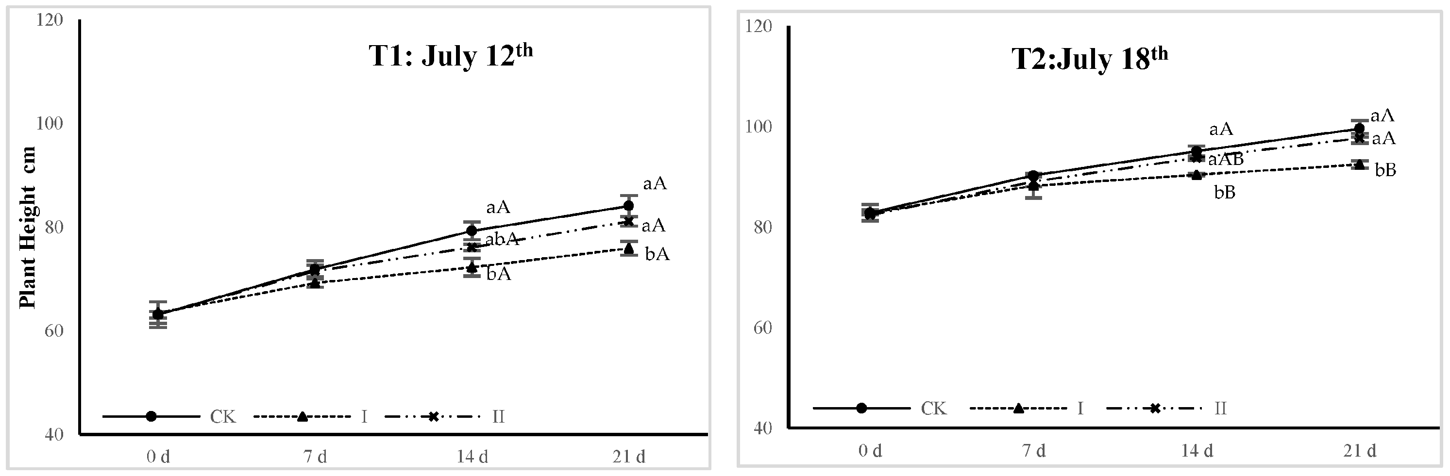 Agronomy 13 01467 g005 Agronomy 13 01467 g005